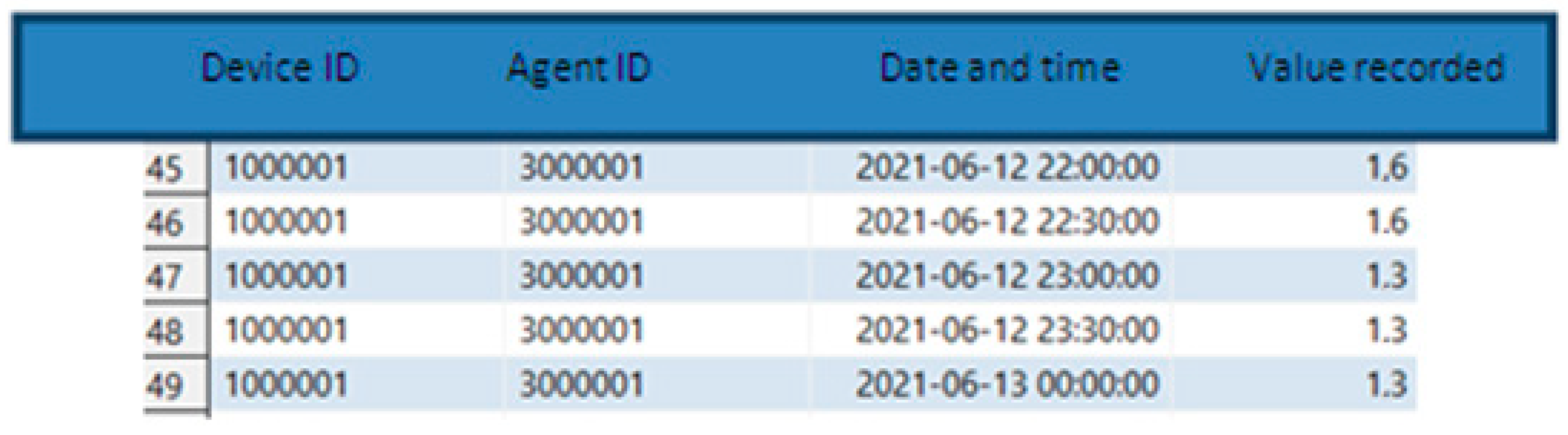 Energies 15 04726 g007
