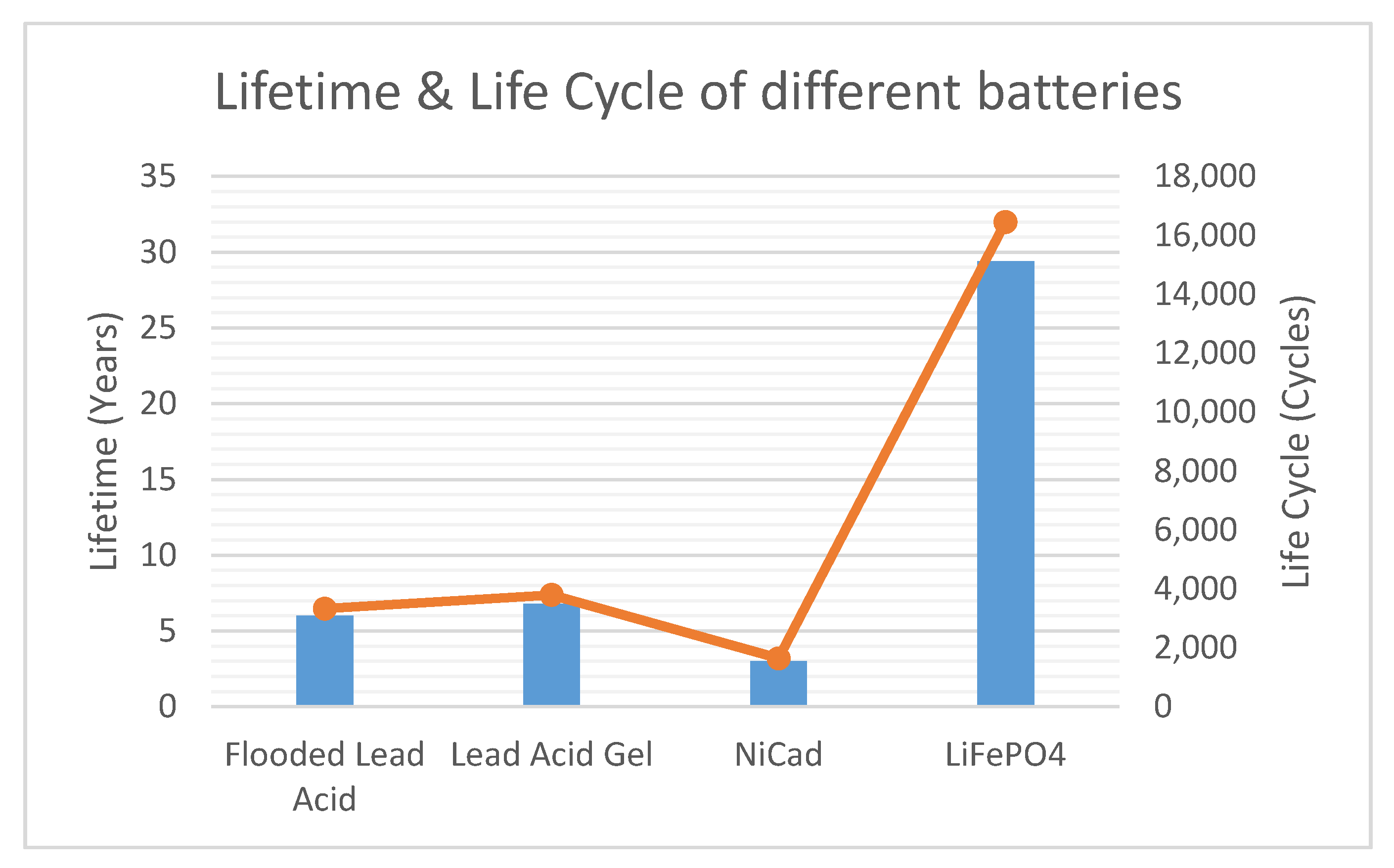 Energies 15 04727 g003