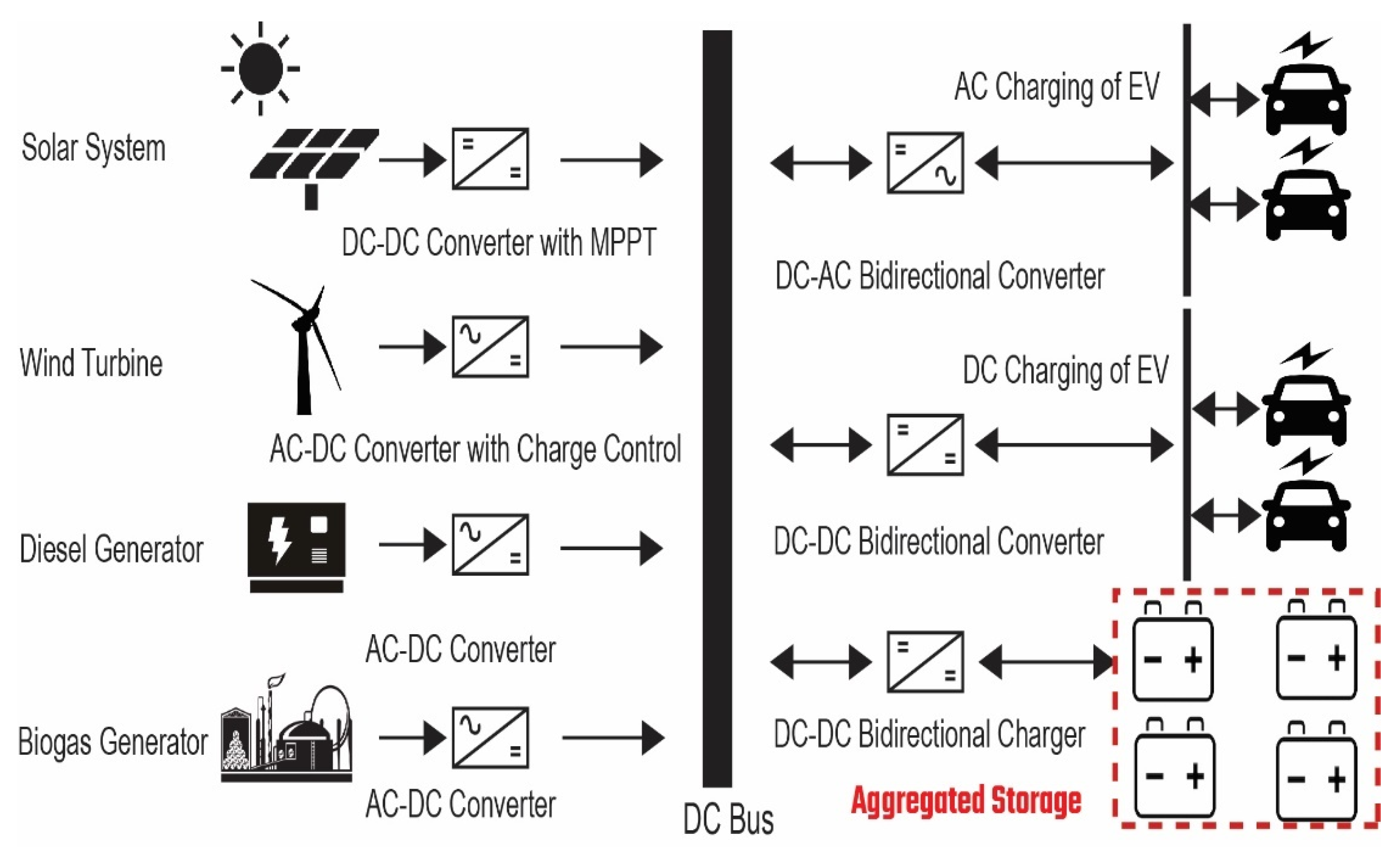 Energies 15 04727 g004