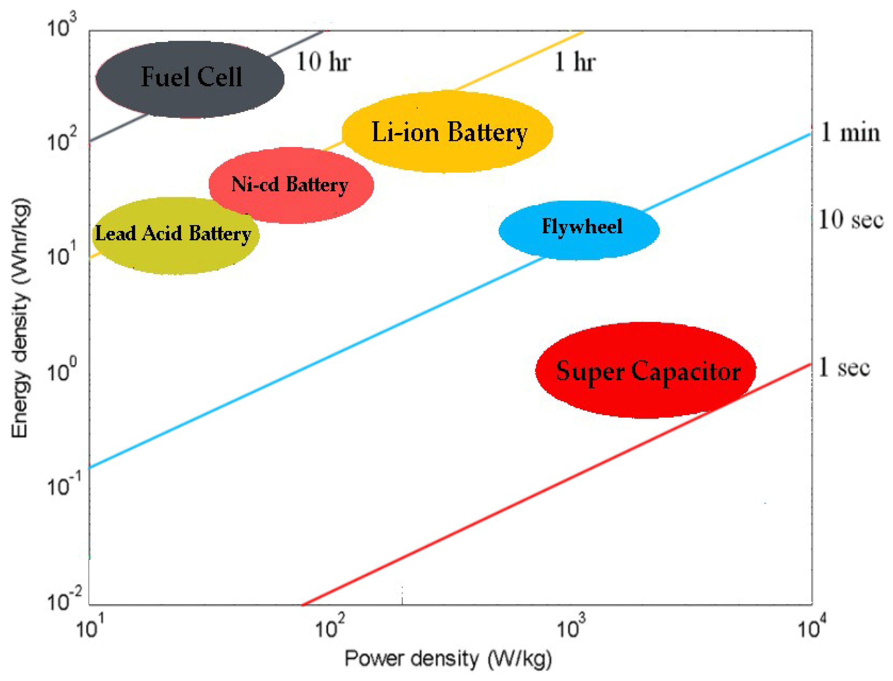 Energies 15 04727 g006