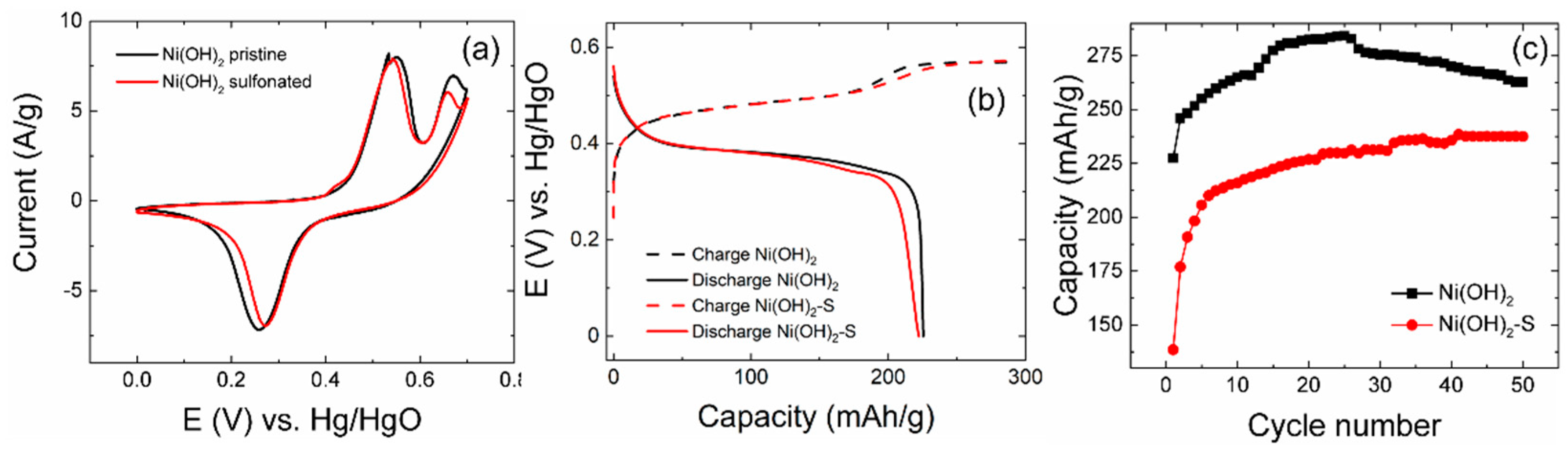 Energies 15 04728 g005