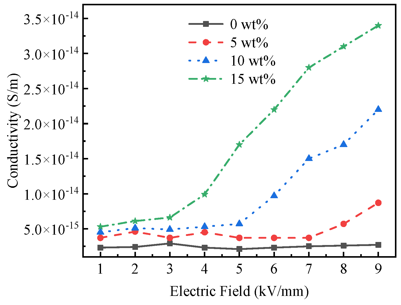 Energies 15 04730 g005 Energies 15 04730 g005