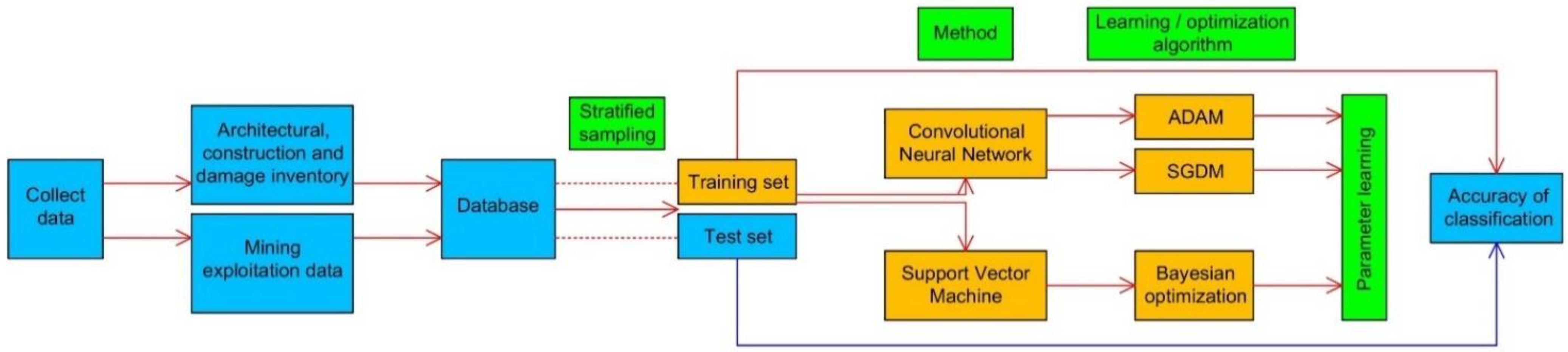 Energies 15 04736 g001 Energies 15 04736 g001