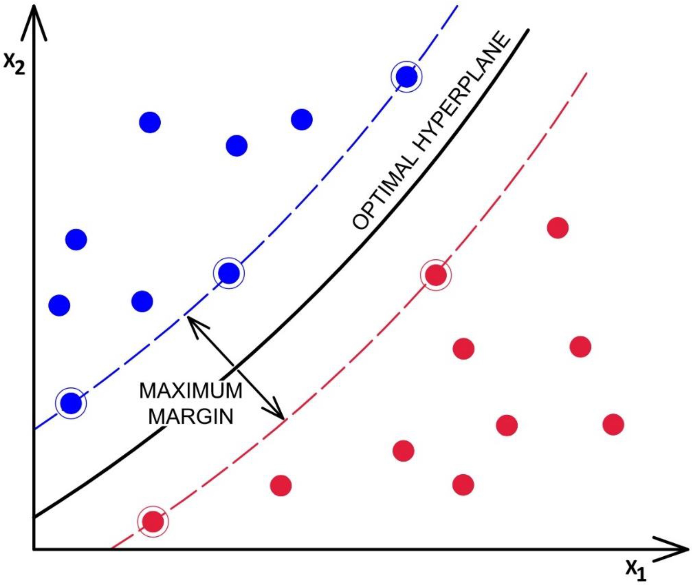 Energies 15 04736 g003 Energies 15 04736 g003