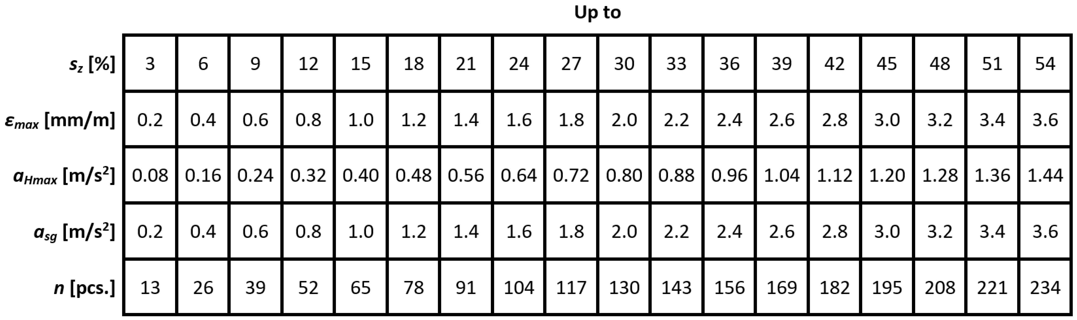 Energies 15 04736 g004 Energies 15 04736 g004