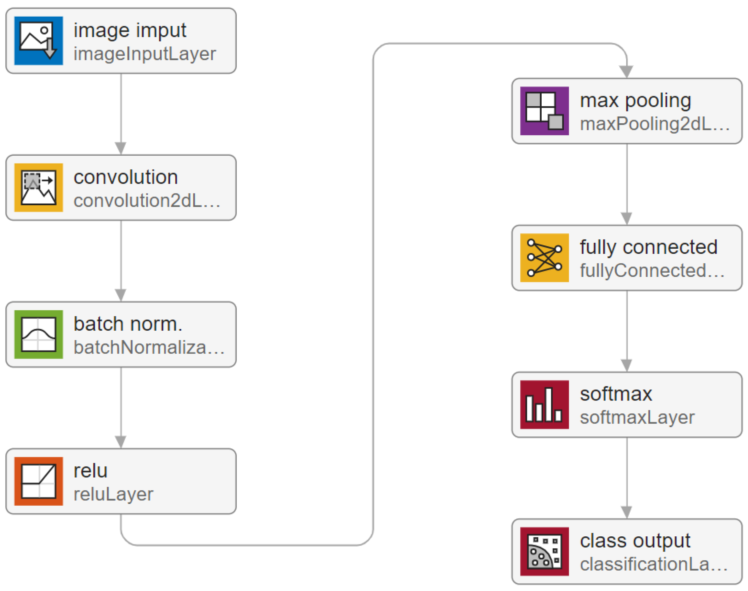 Energies 15 04736 g006 Energies 15 04736 g006