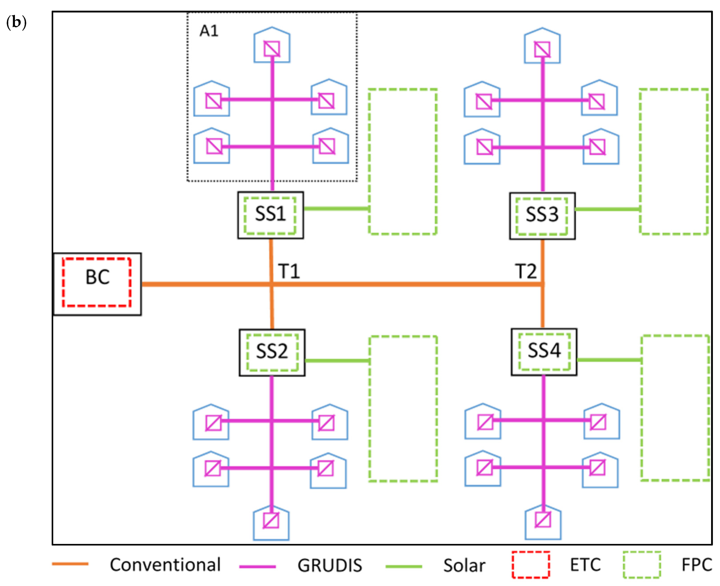 Energies 15 04737 g002b