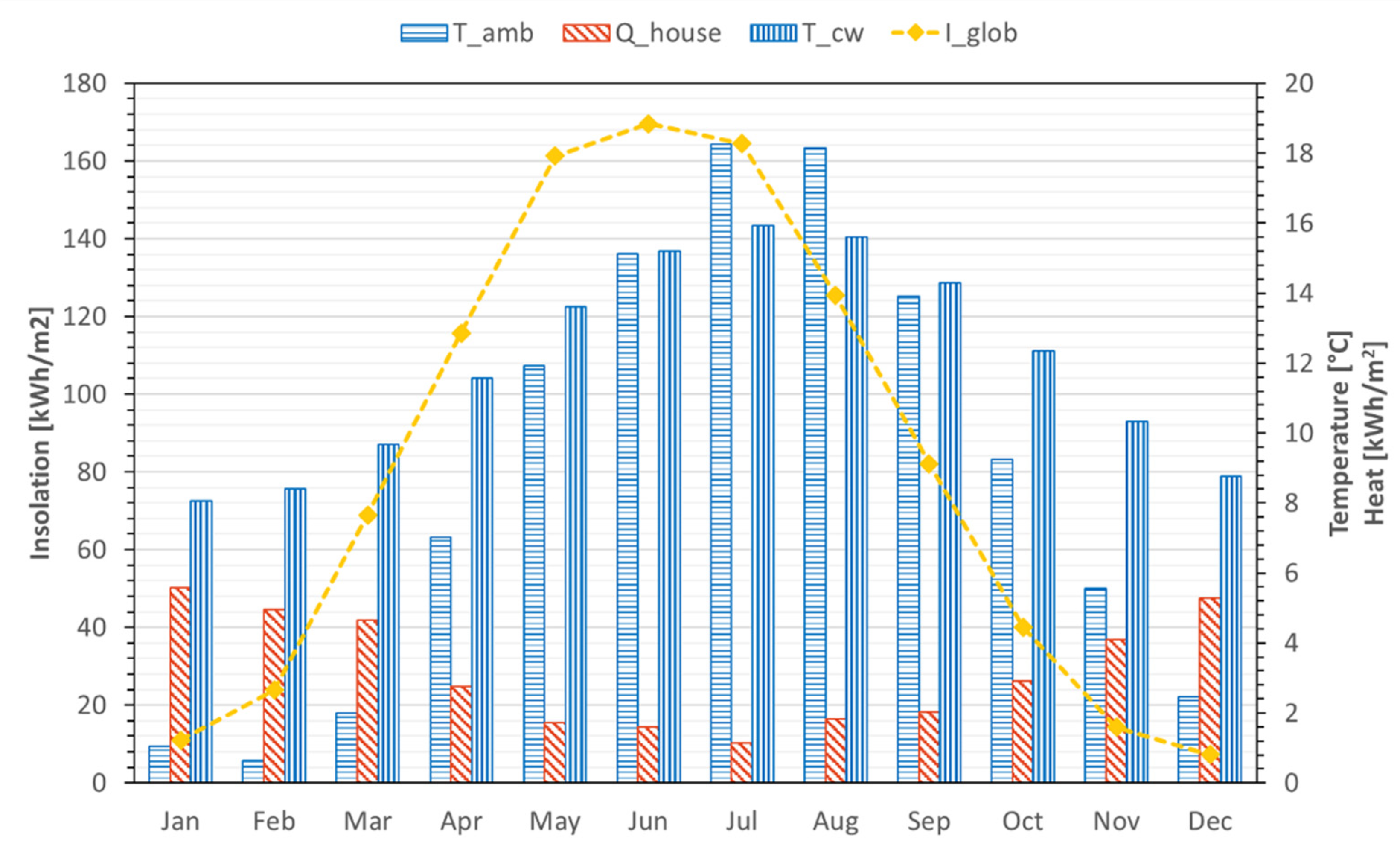 Energies 15 04737 g005