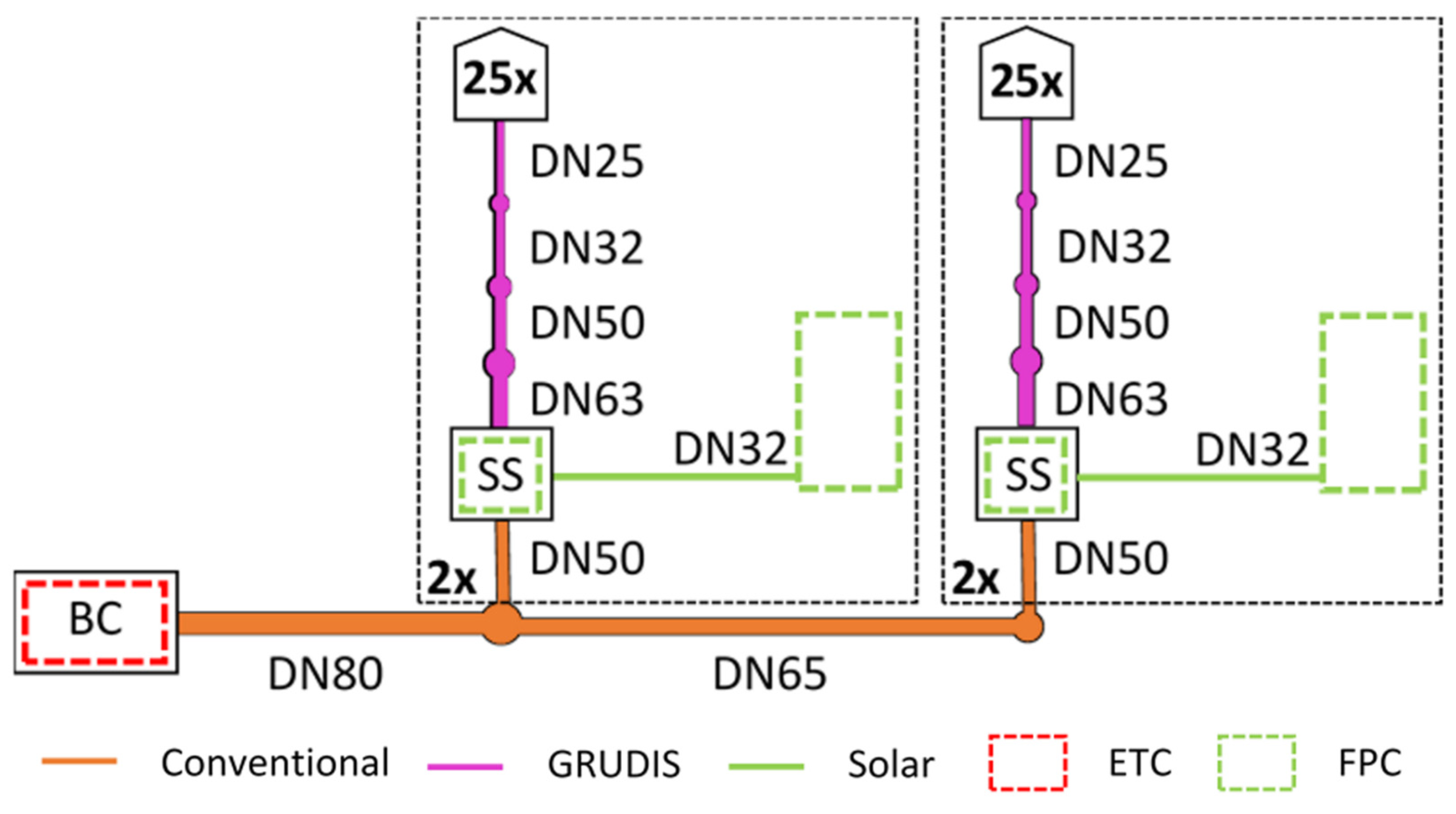 Energies 15 04737 g006