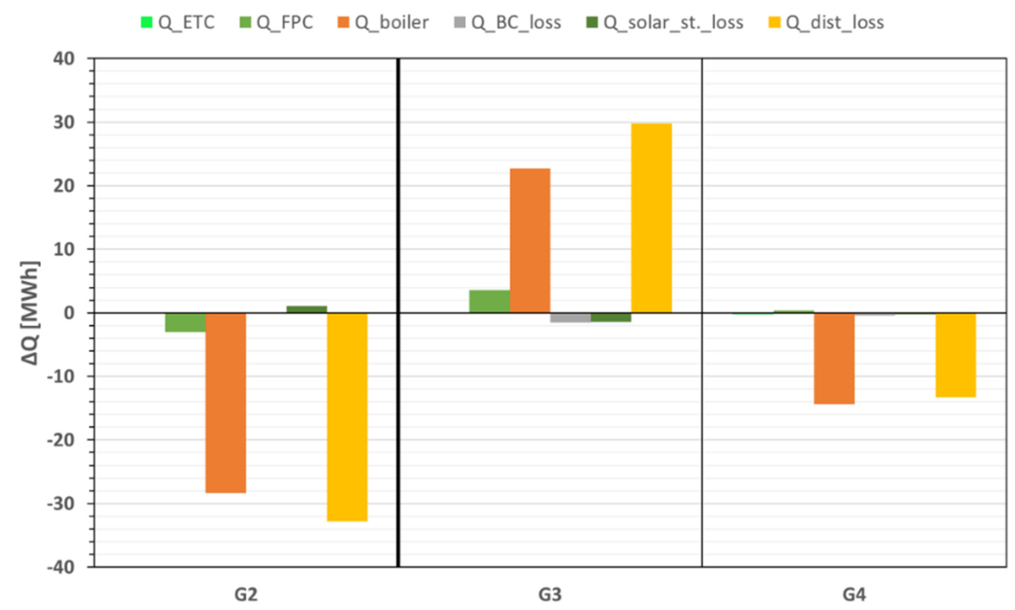 Energies 15 04737 g009
