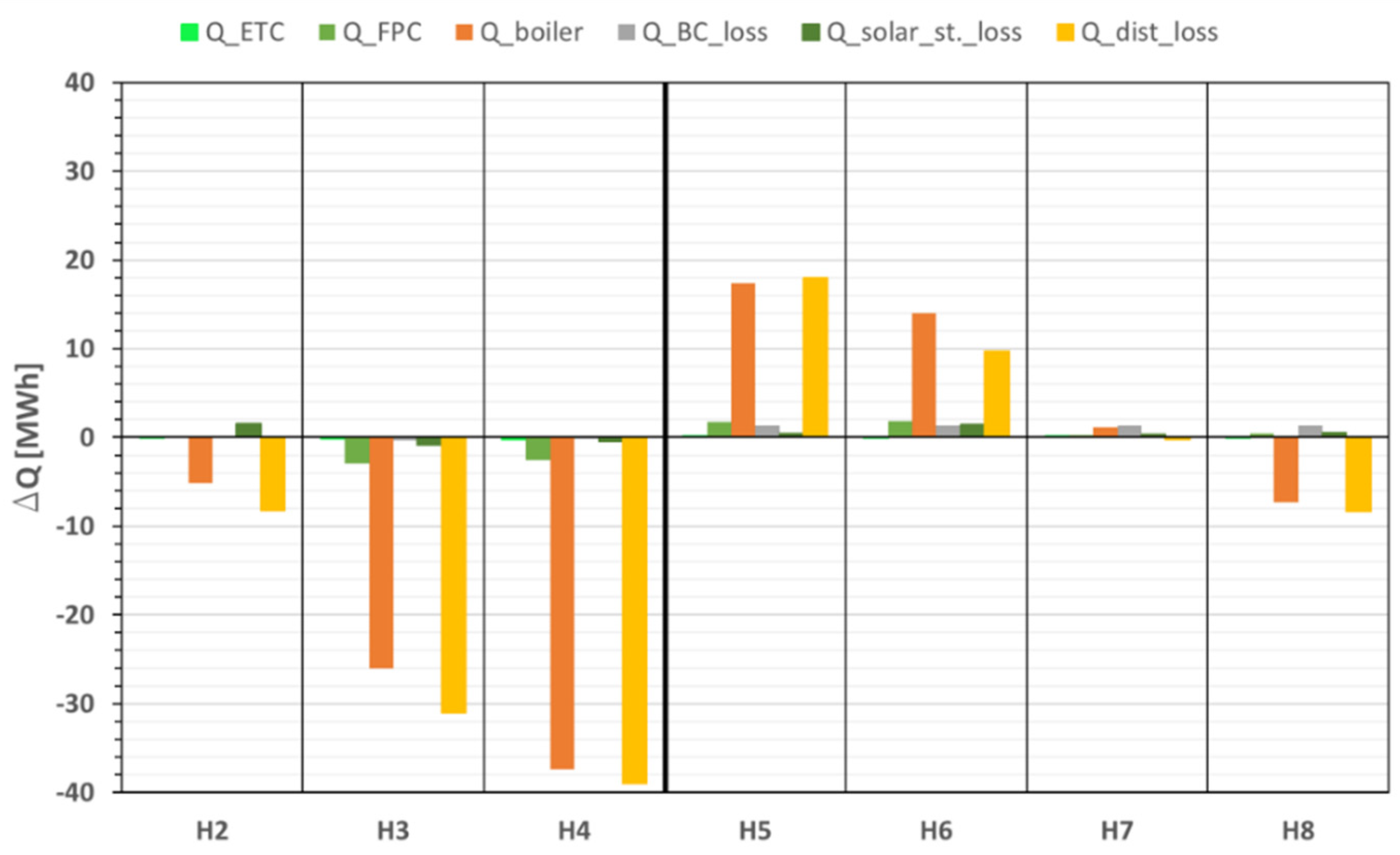 Energies 15 04737 g010