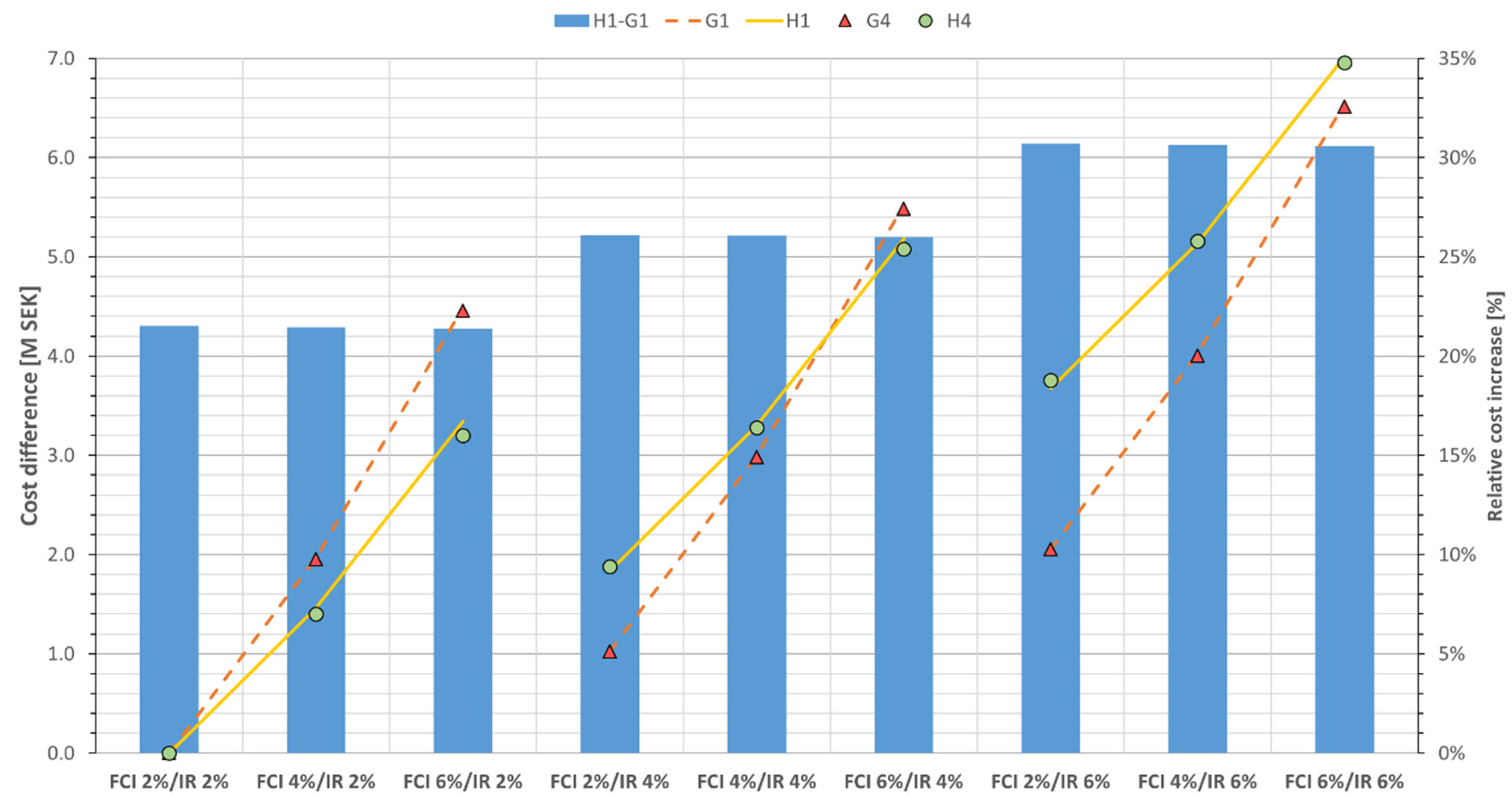 Energies 15 04737 g012