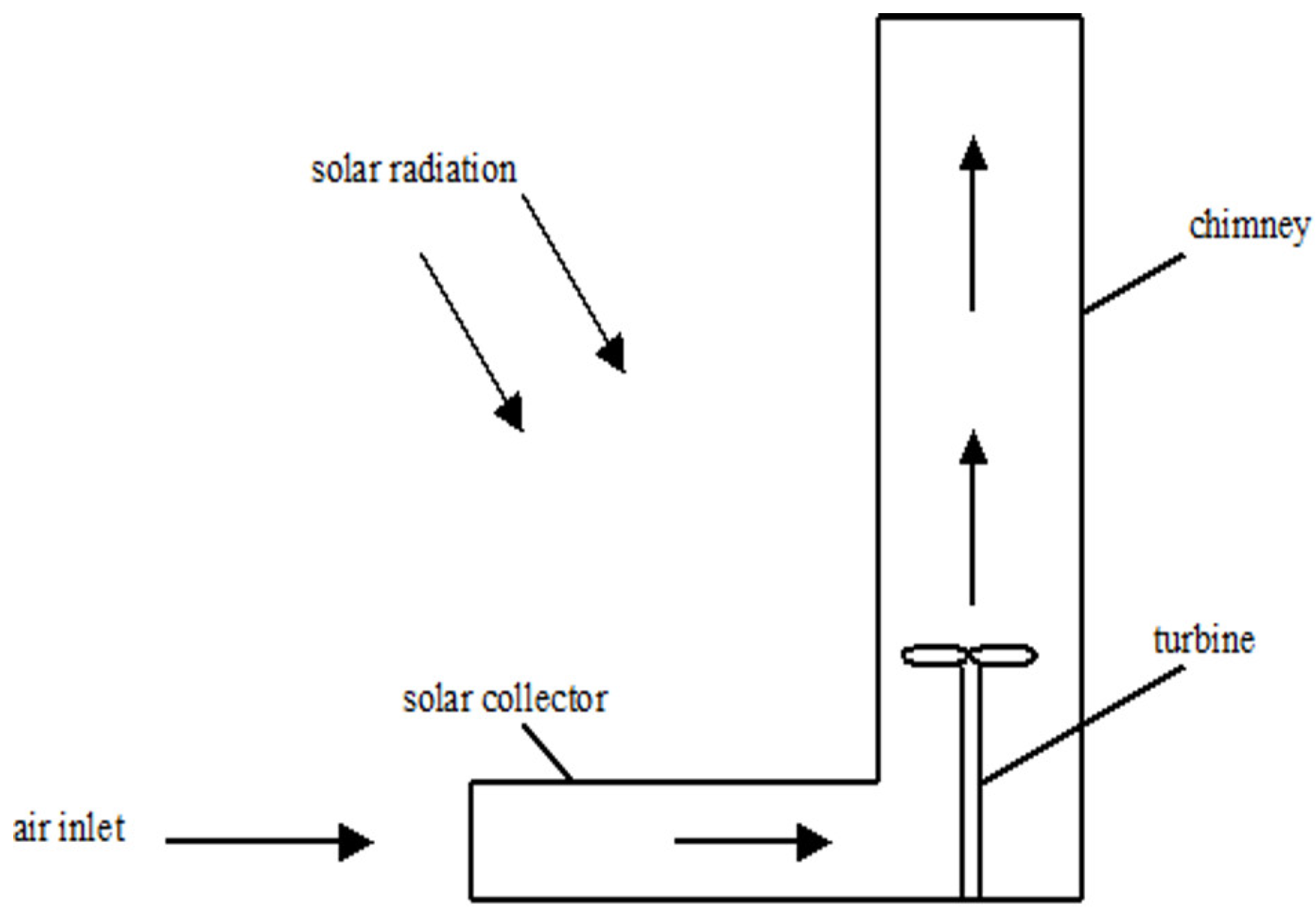 Energies 15 04738 g001