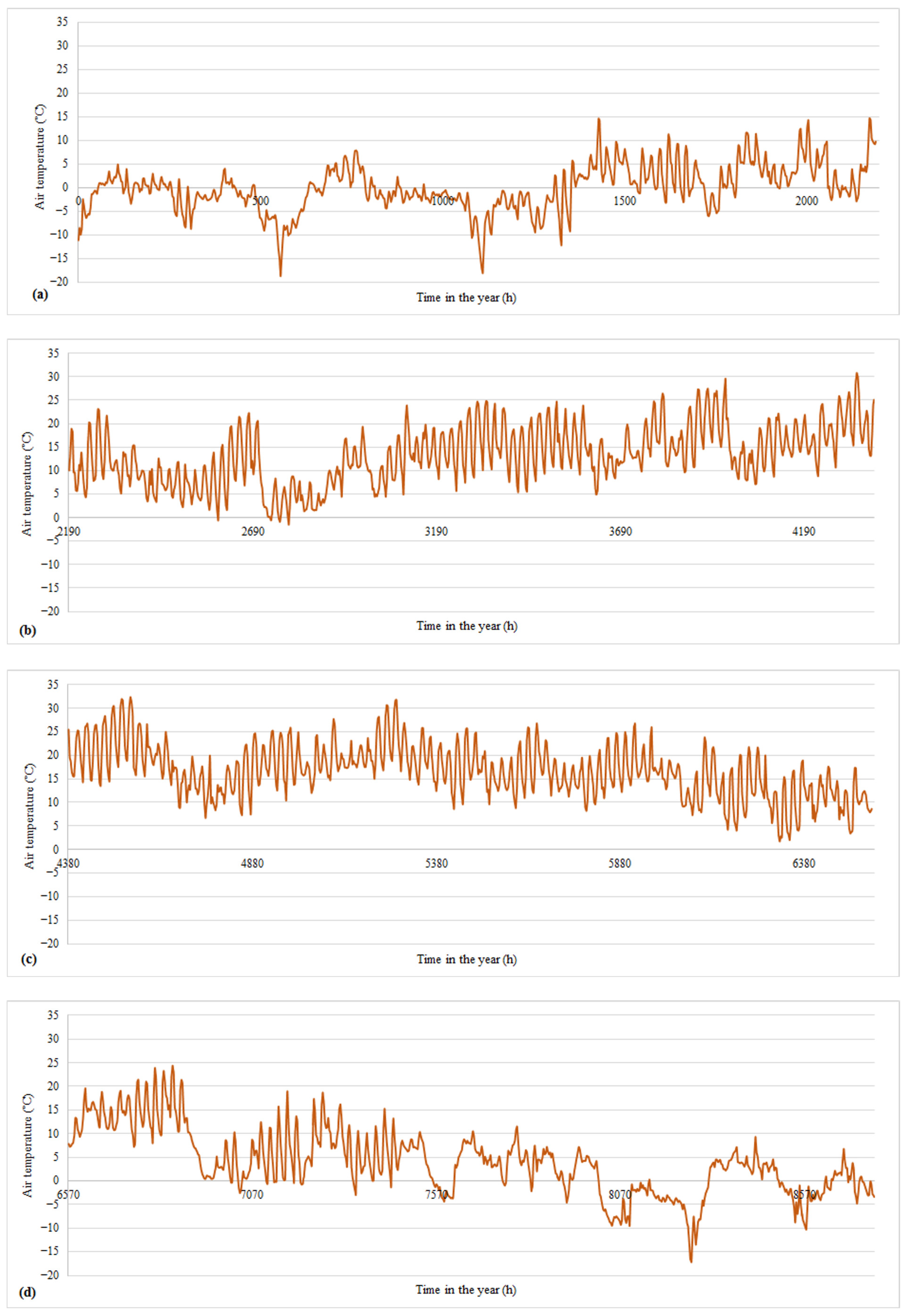 Energies 15 04738 g003