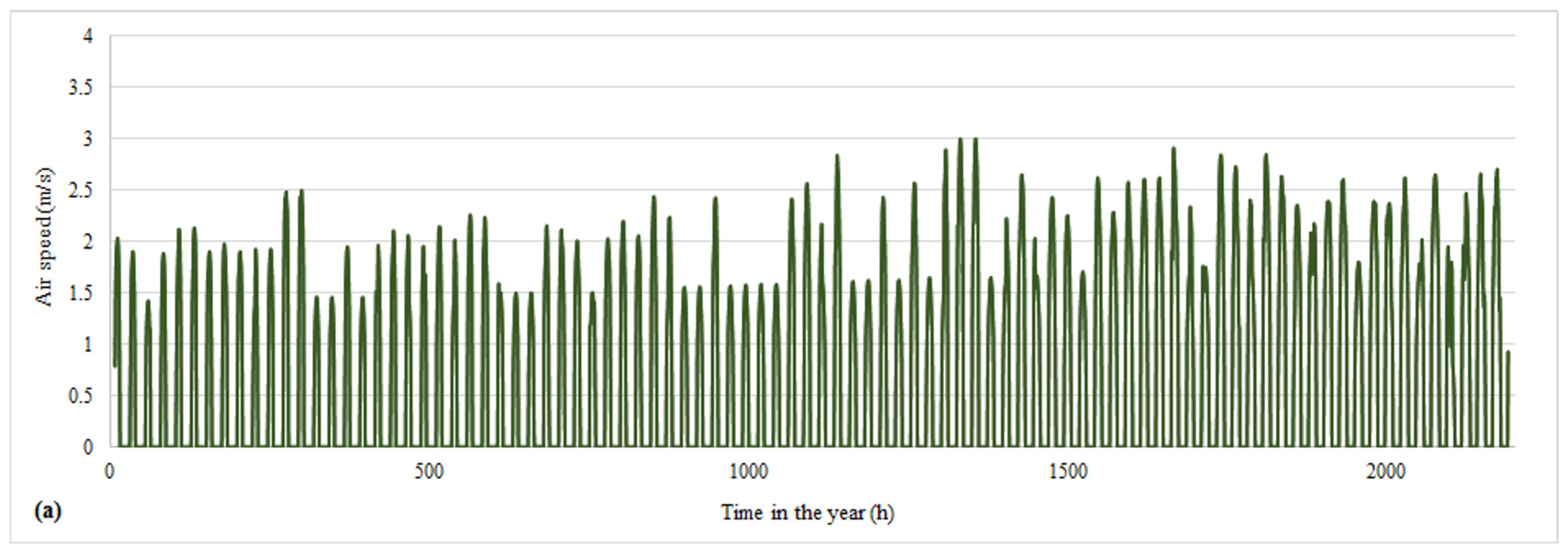Energies 15 04738 g005a