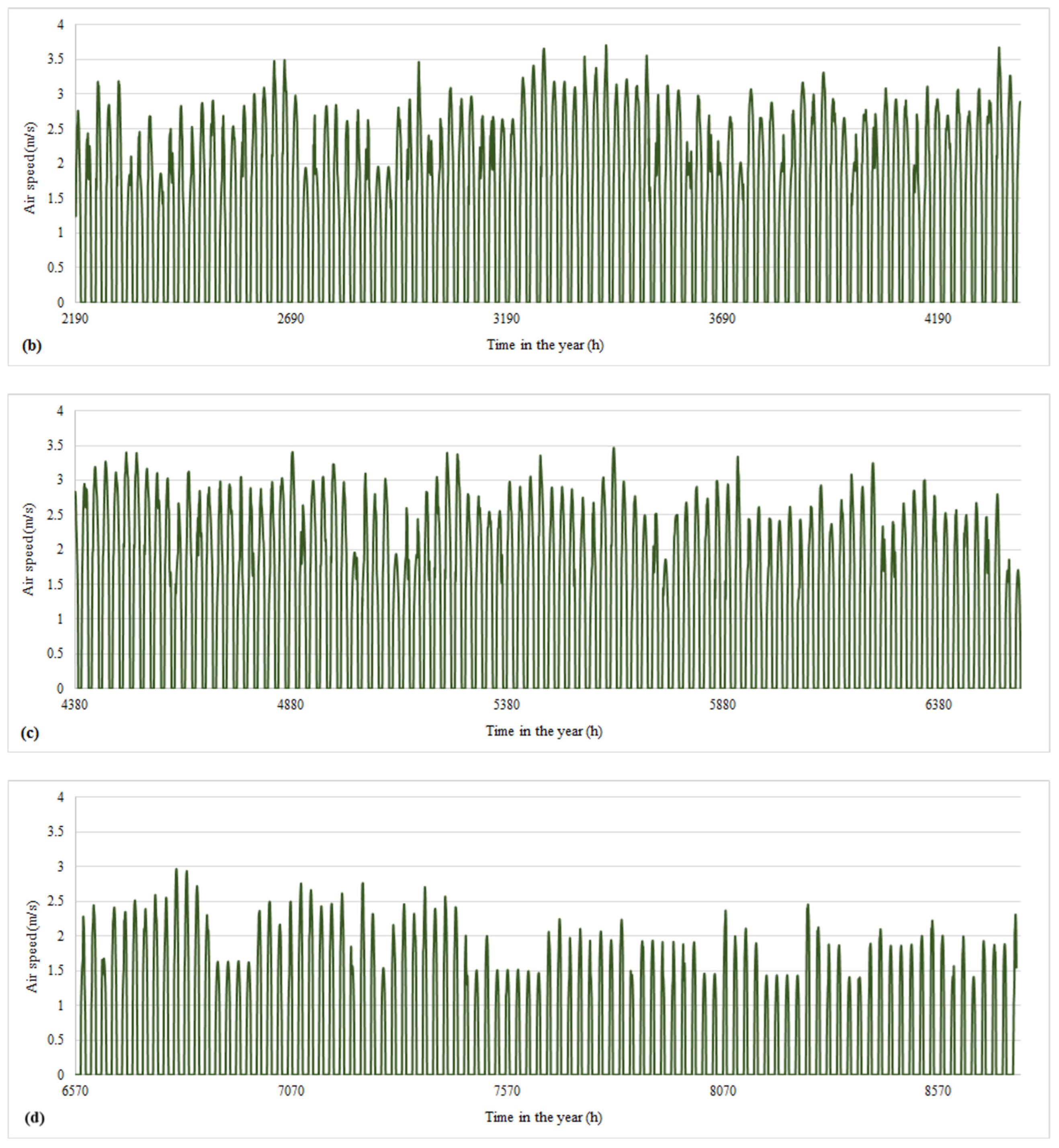 Energies 15 04738 g005b