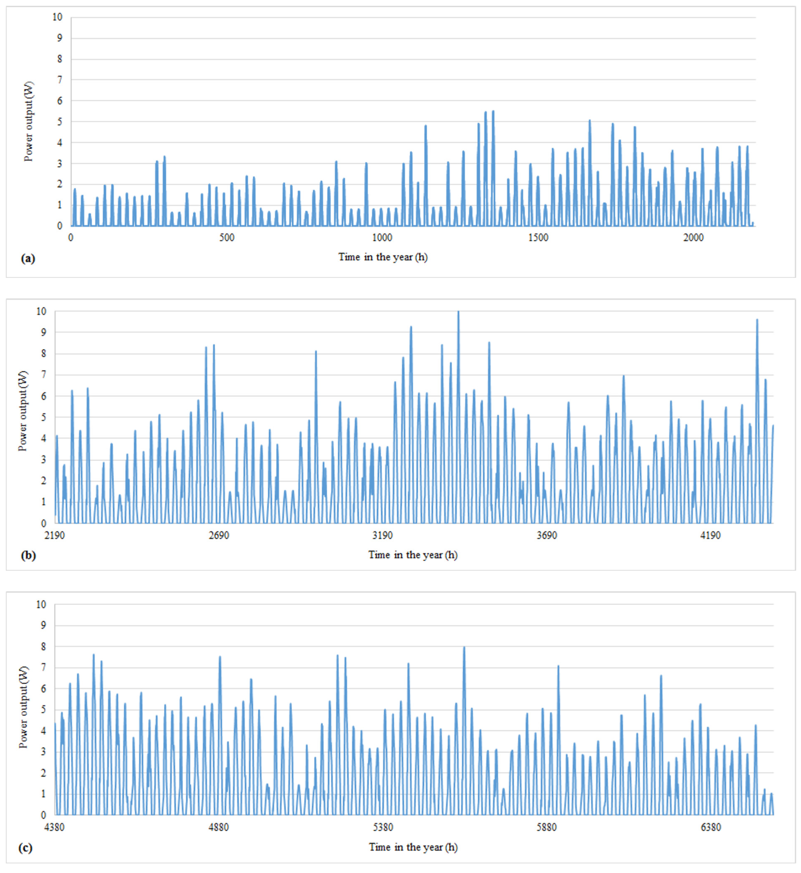 Energies 15 04738 g006a