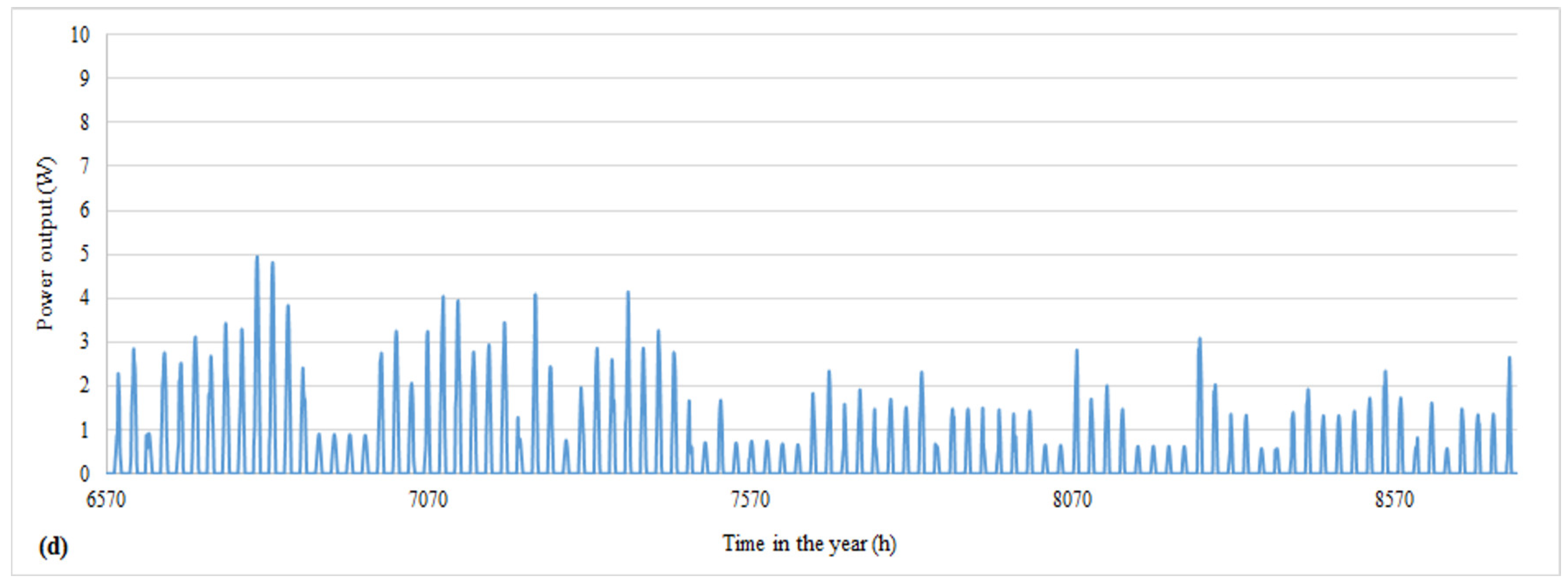 Energies 15 04738 g006b