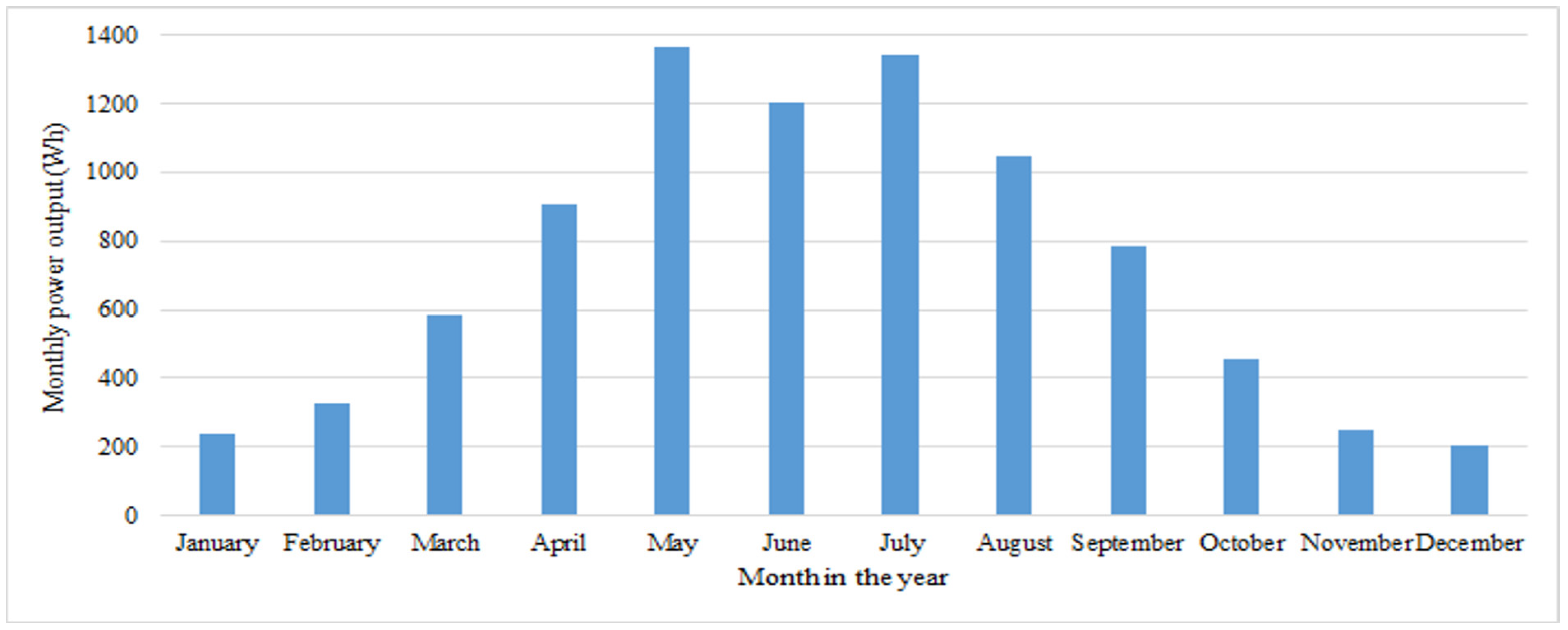 Energies 15 04738 g007
