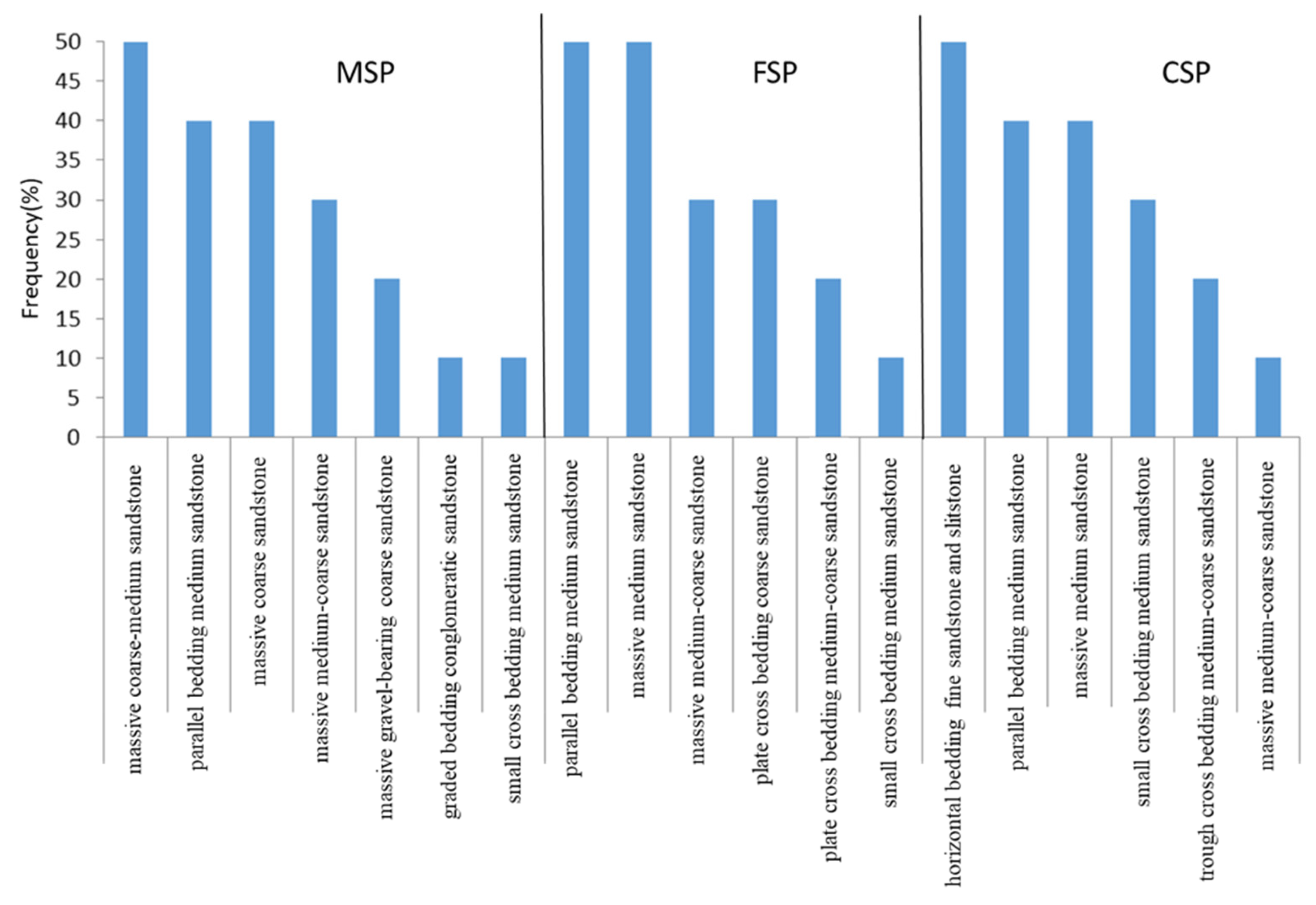 Energies 15 04740 g006
