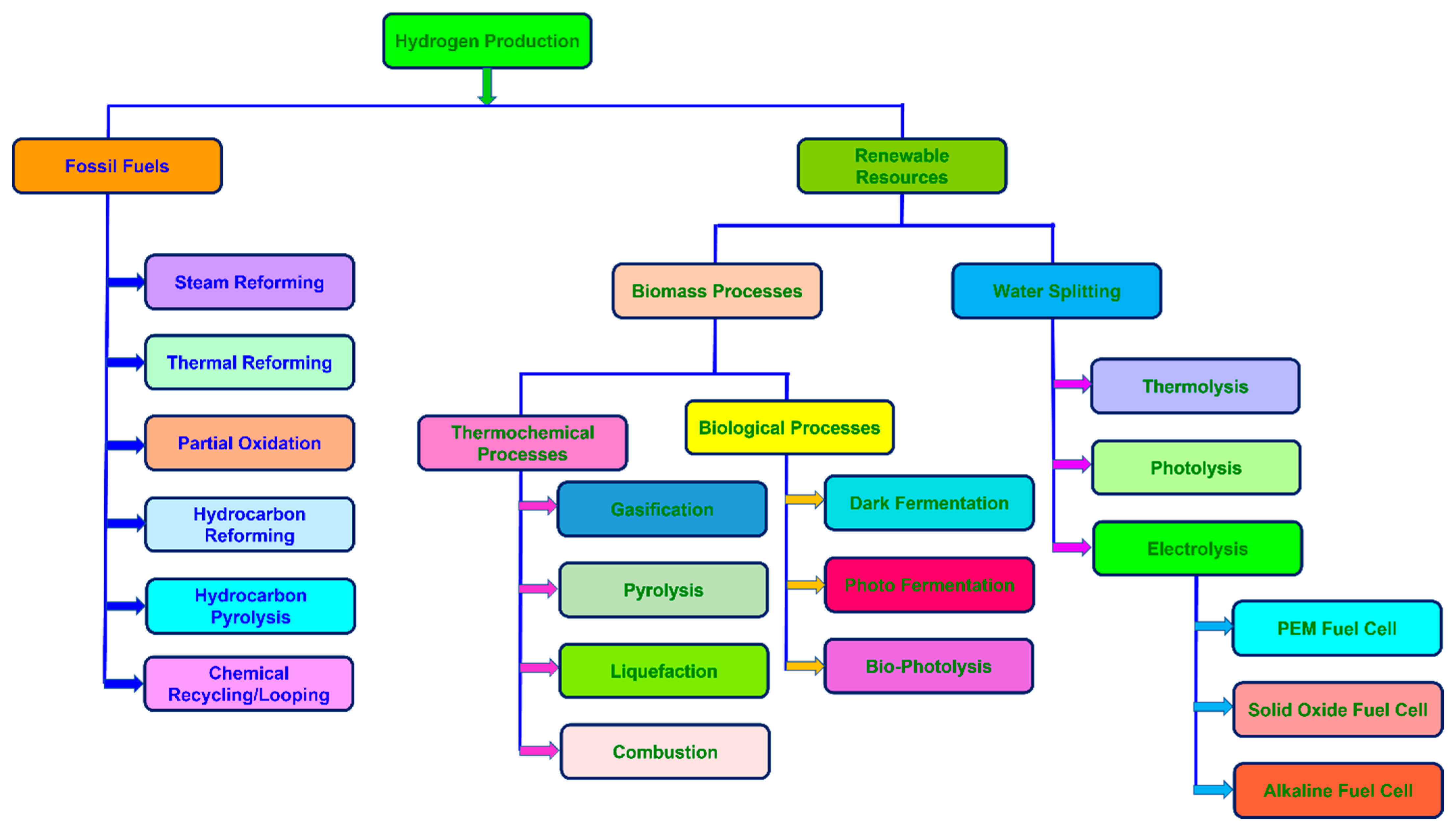 Energies 15 04741 g002