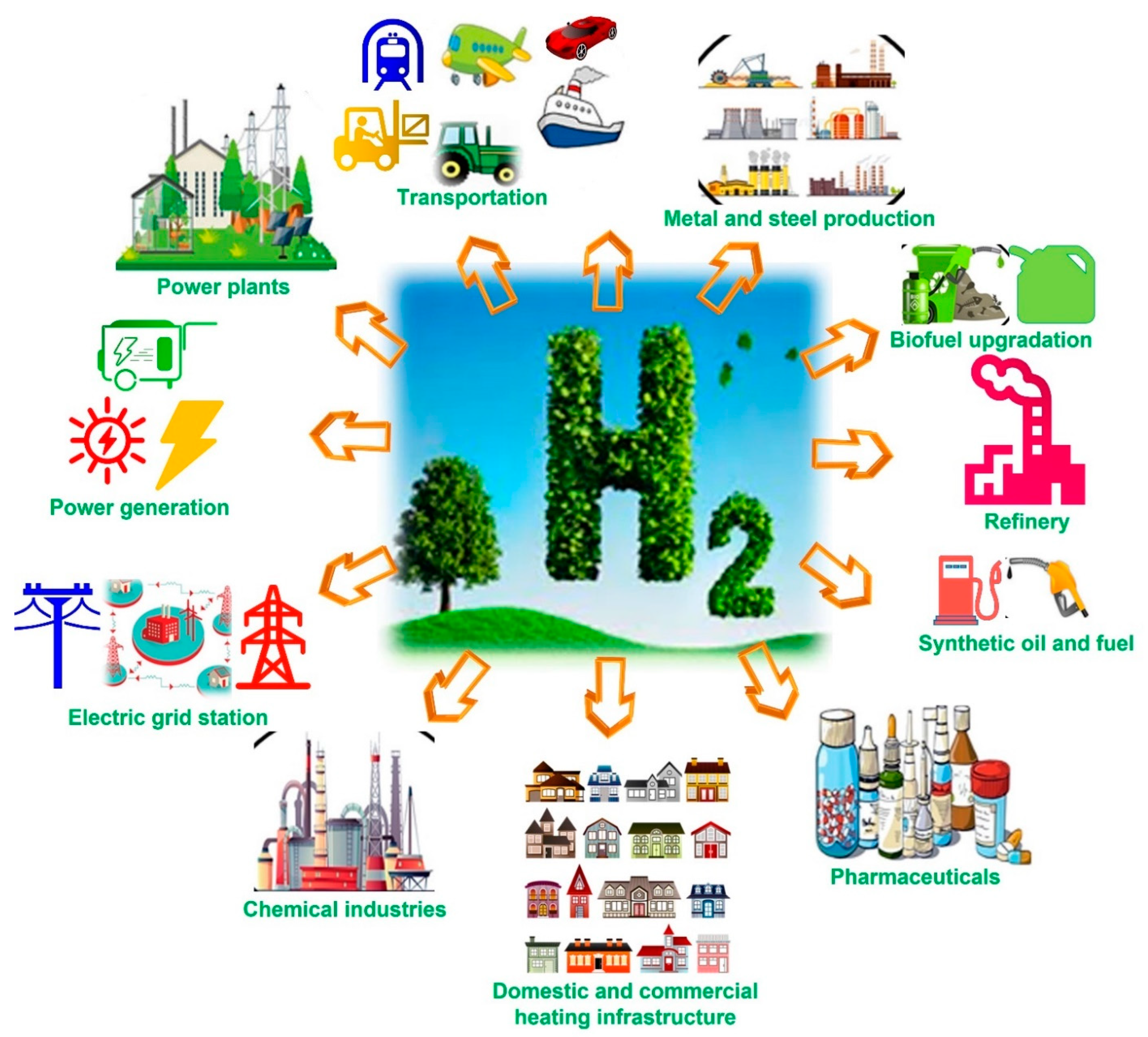 Energies 15 04741 g003