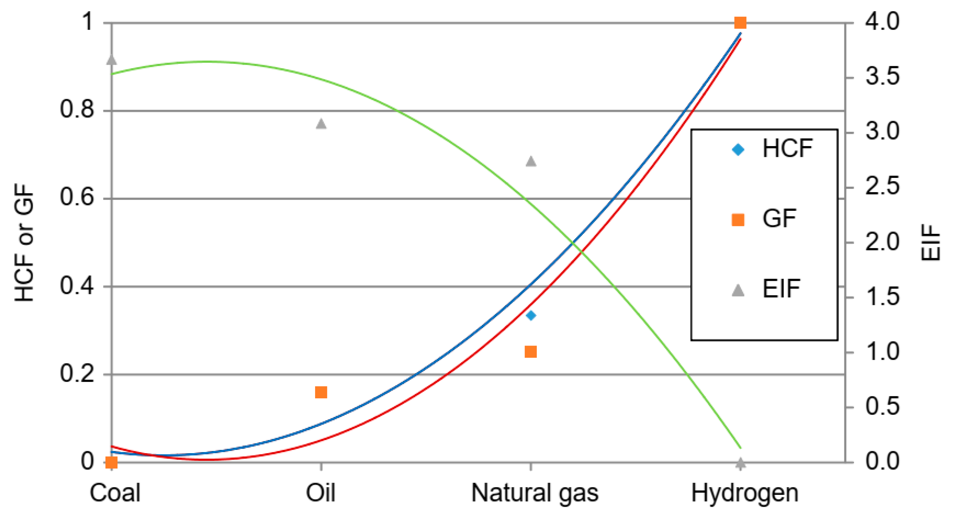 Energies 15 04741 g004