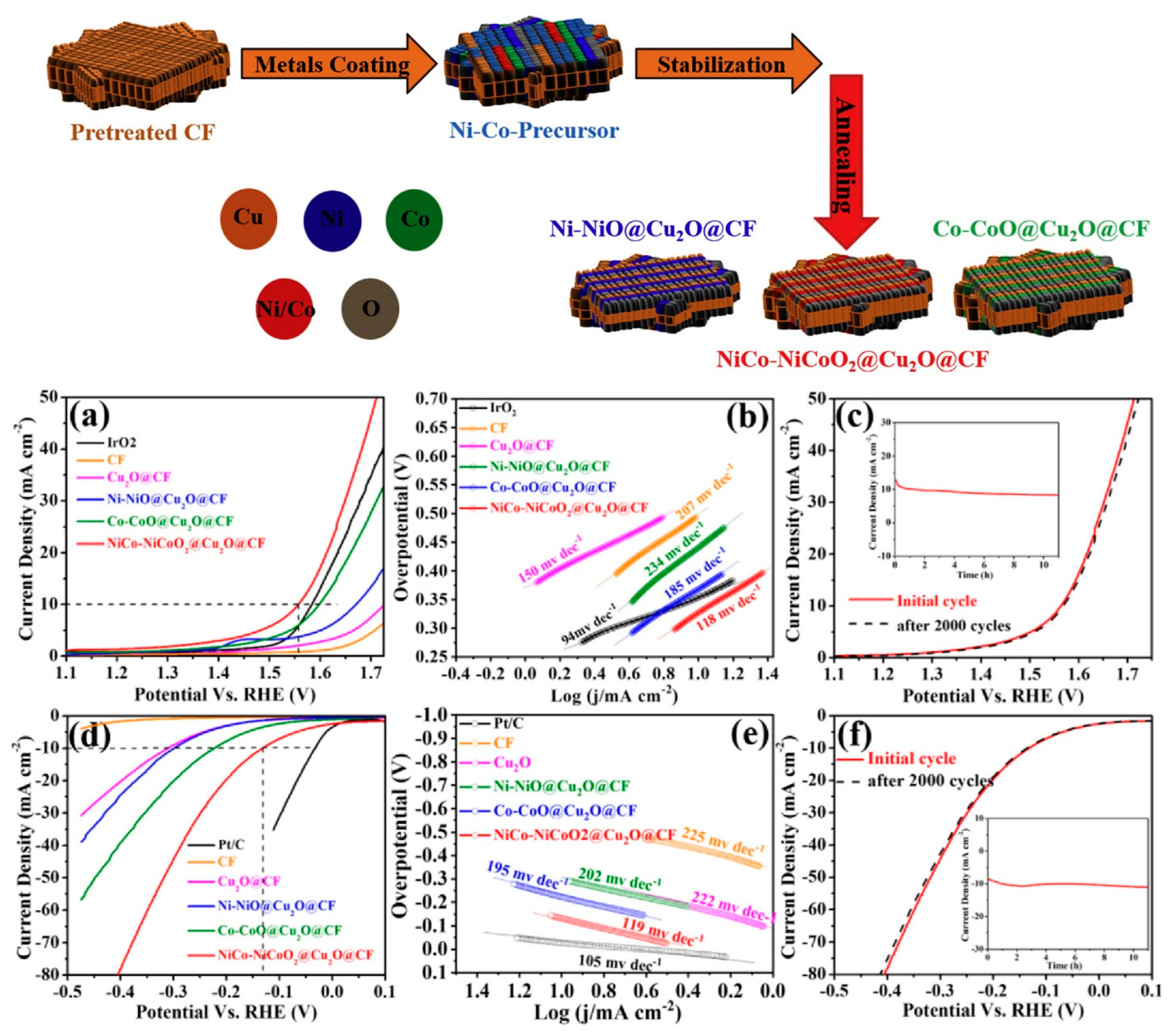 Energies 15 04741 g007