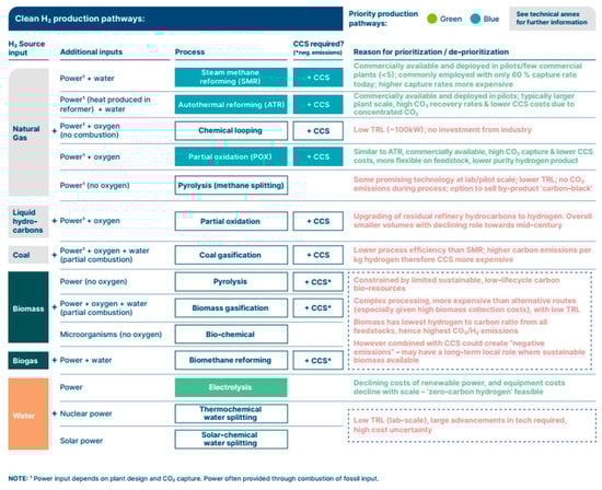 Energies 15 04741 g009