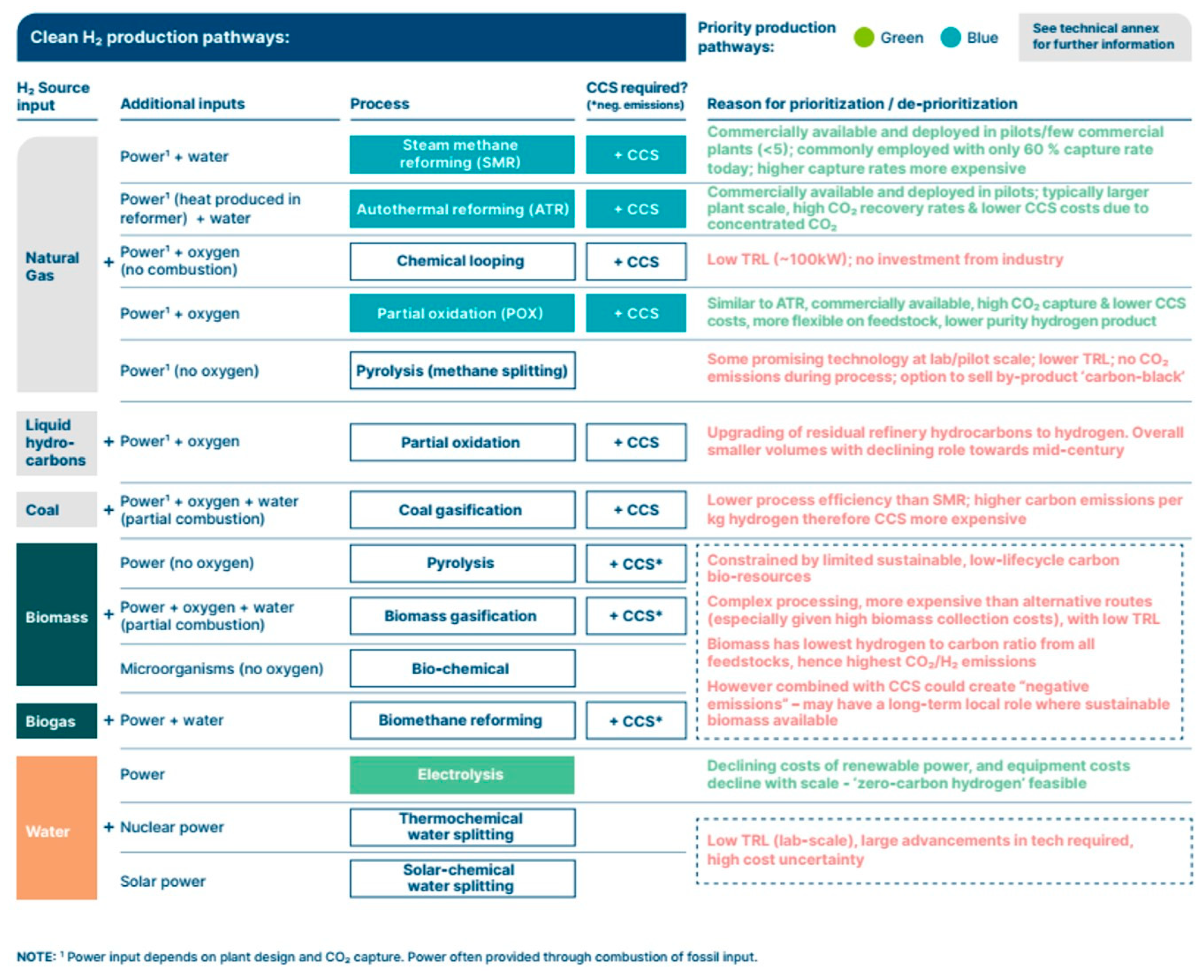 Energies 15 04741 g009