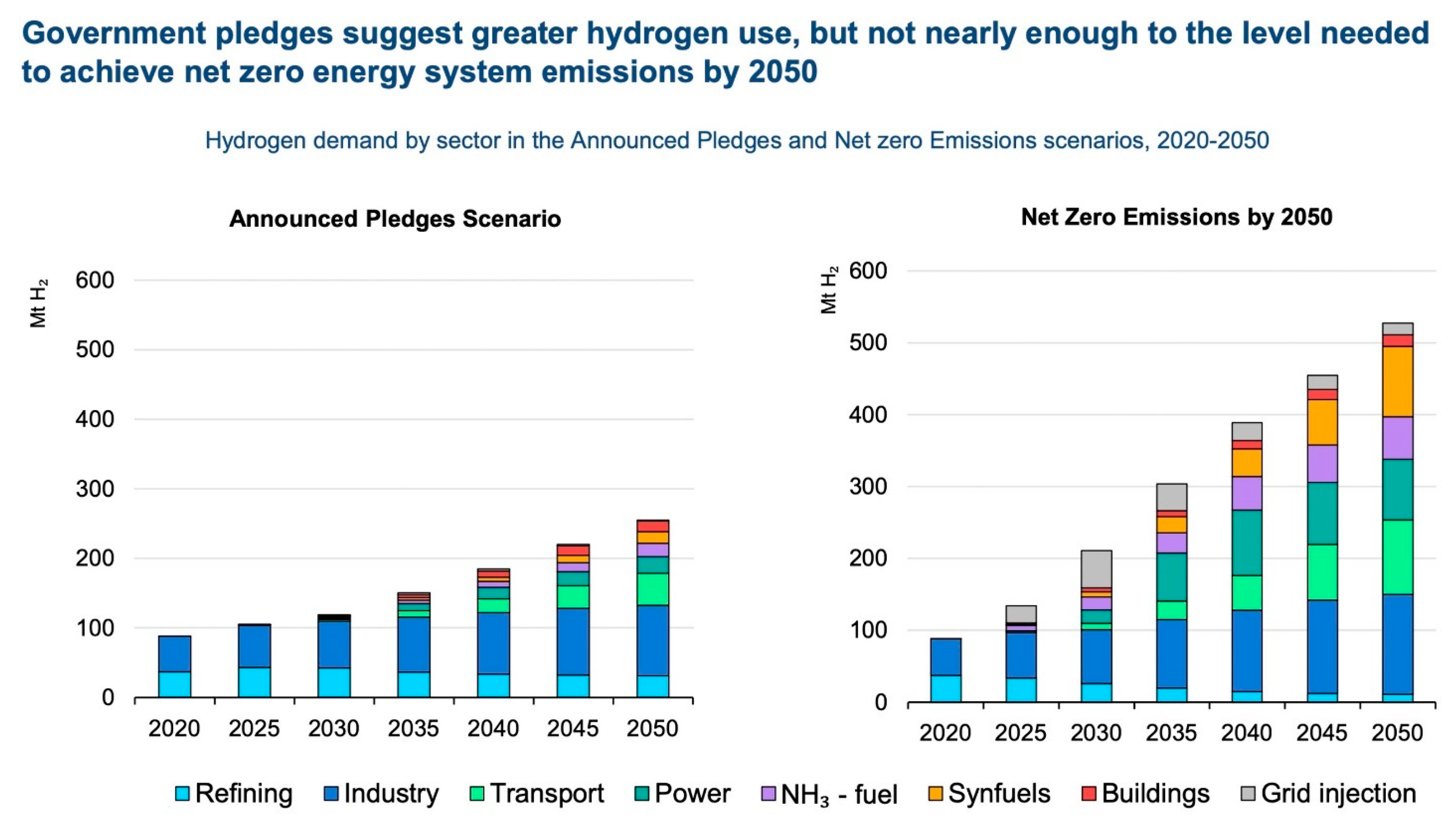 Energies 15 04741 g010