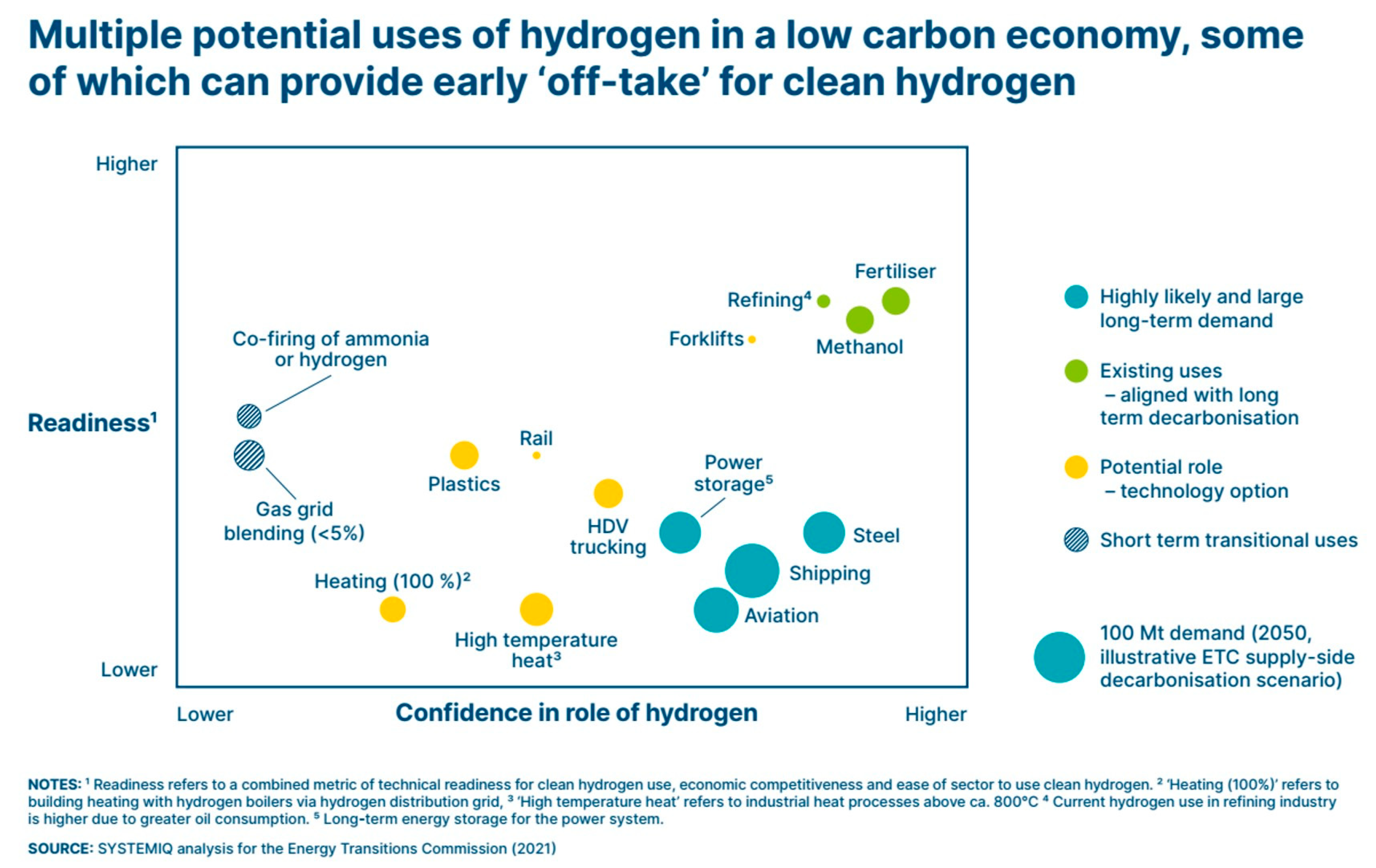 Energies 15 04741 g011