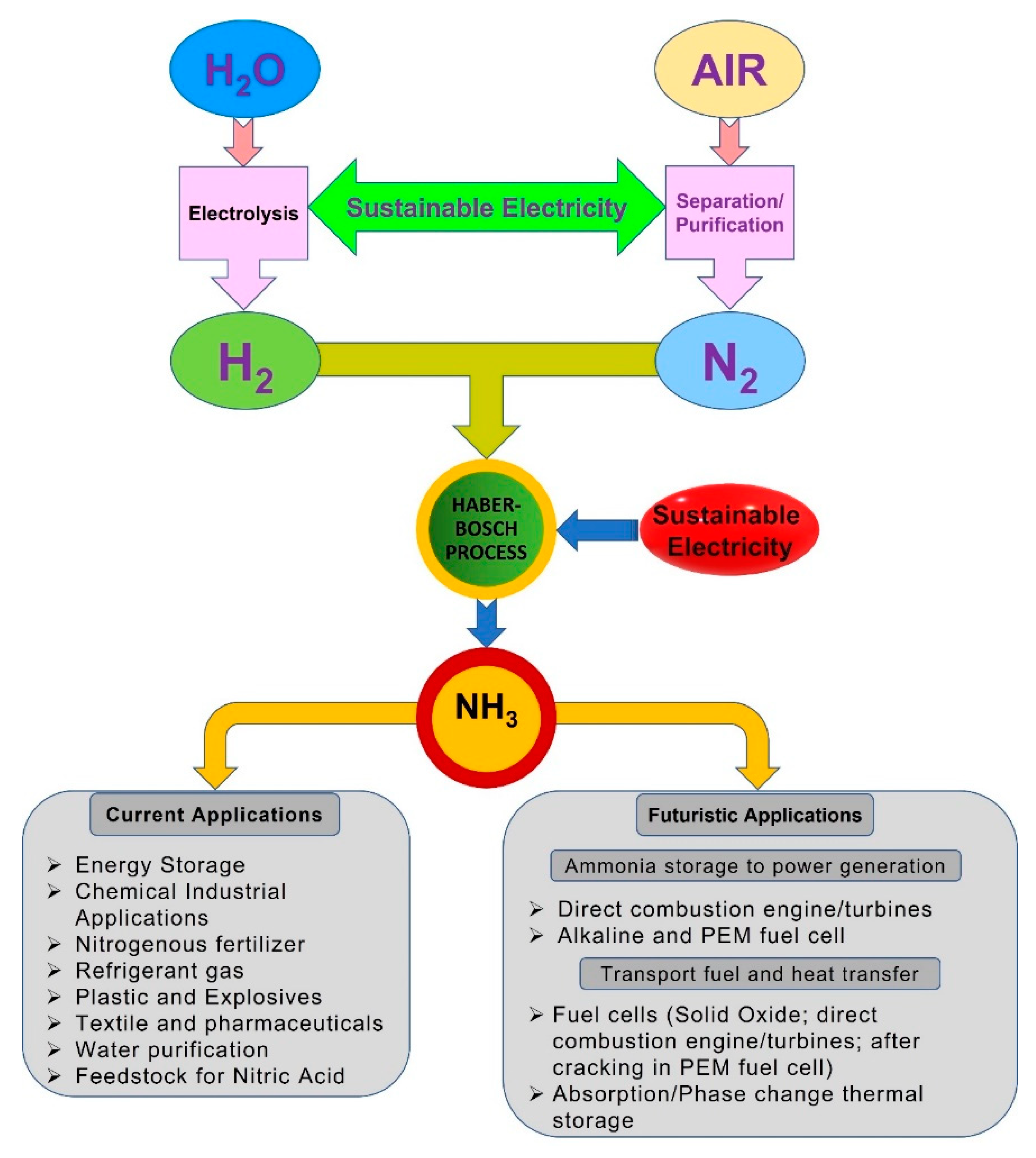 Energies 15 04741 g012