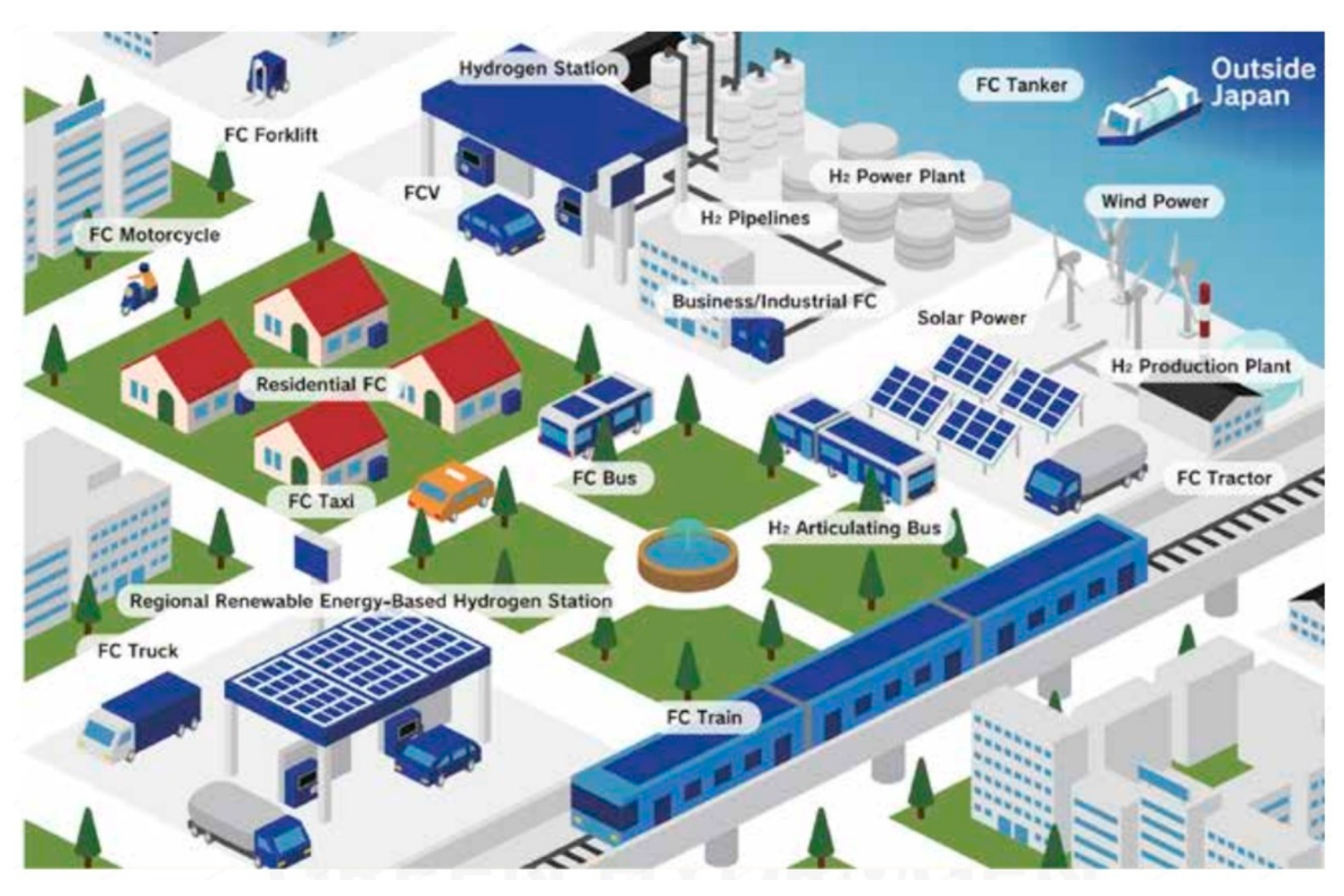 Energies 15 04741 g014