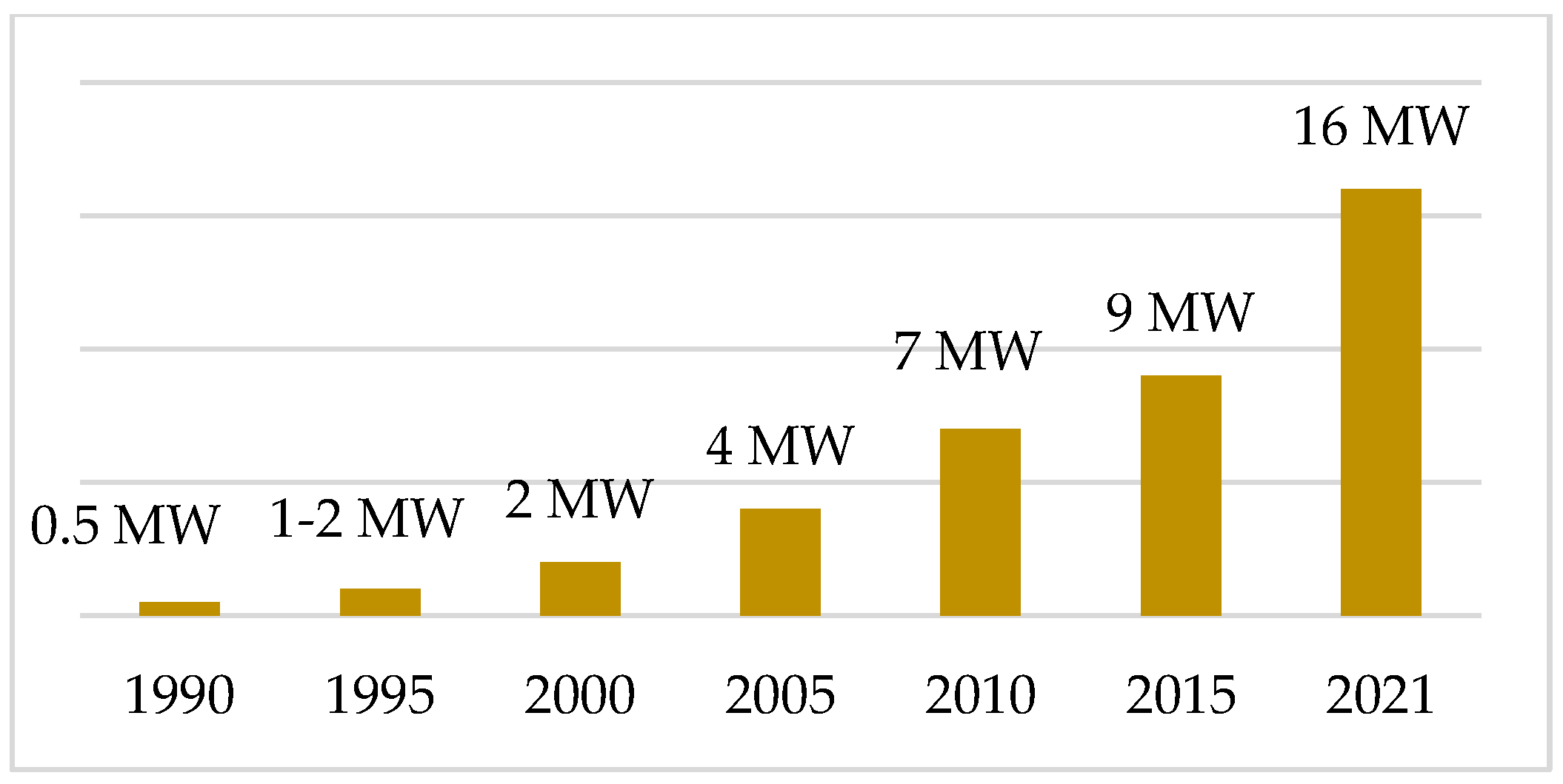 Energies 15 04743 g001 Energies 15 04743 g001