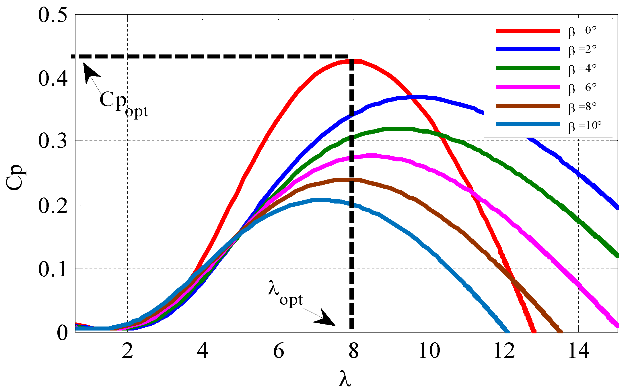 Energies 15 04743 g003 Energies 15 04743 g003