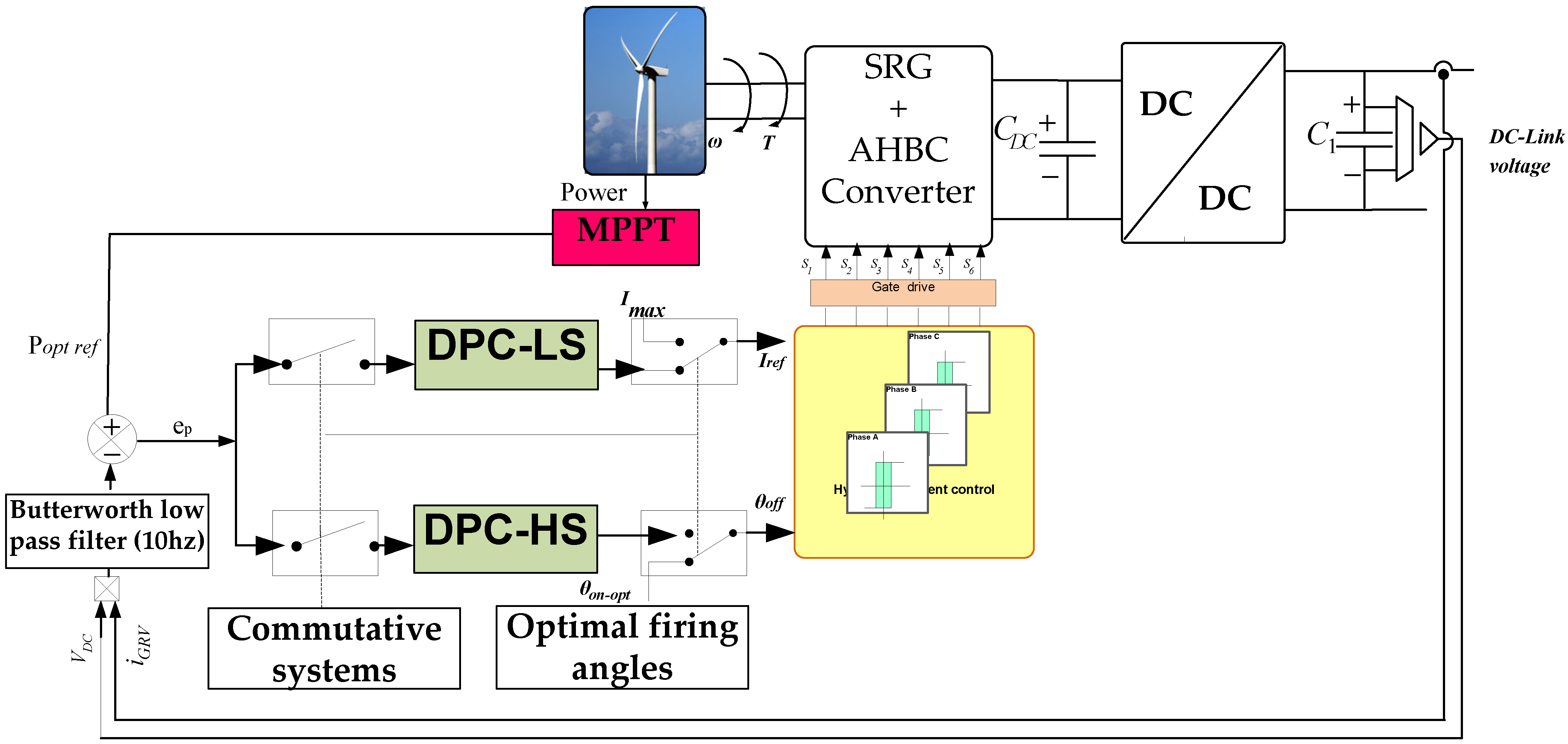Energies 15 04743 g015 Energies 15 04743 g015