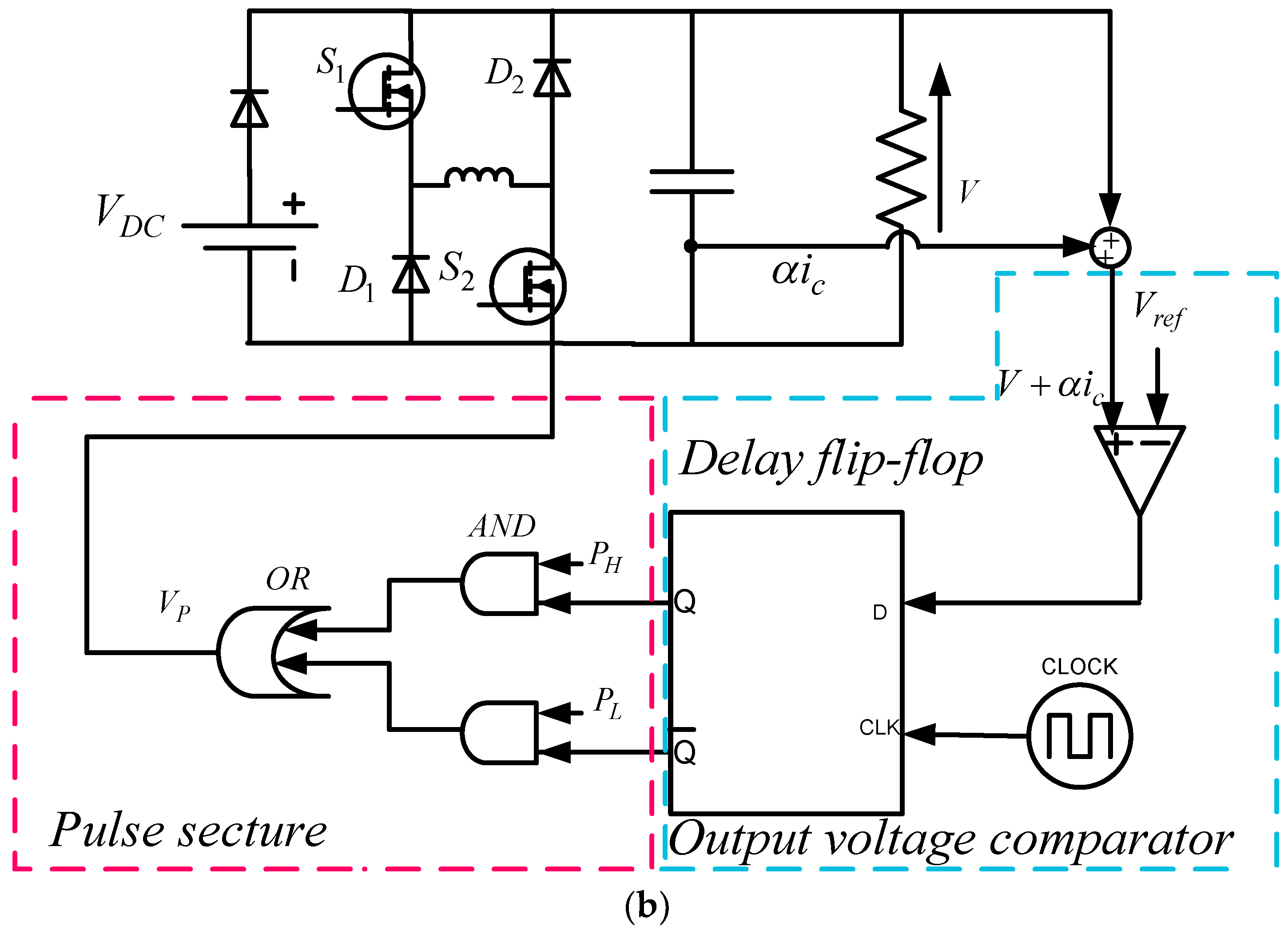 Energies 15 04743 g017b Energies 15 04743 g017b