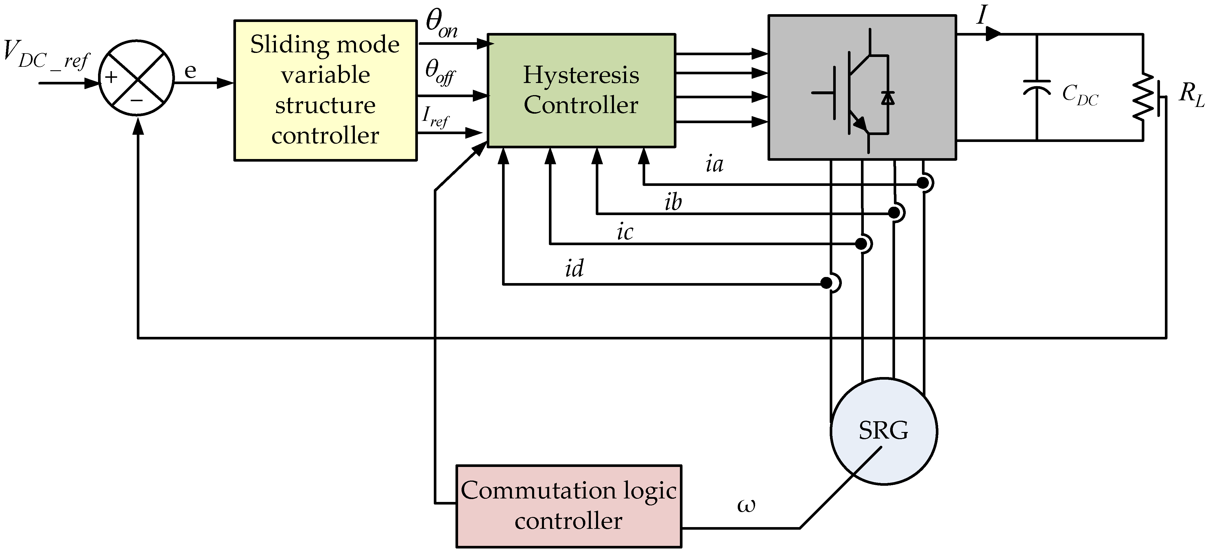 Energies 15 04743 g018 Energies 15 04743 g018