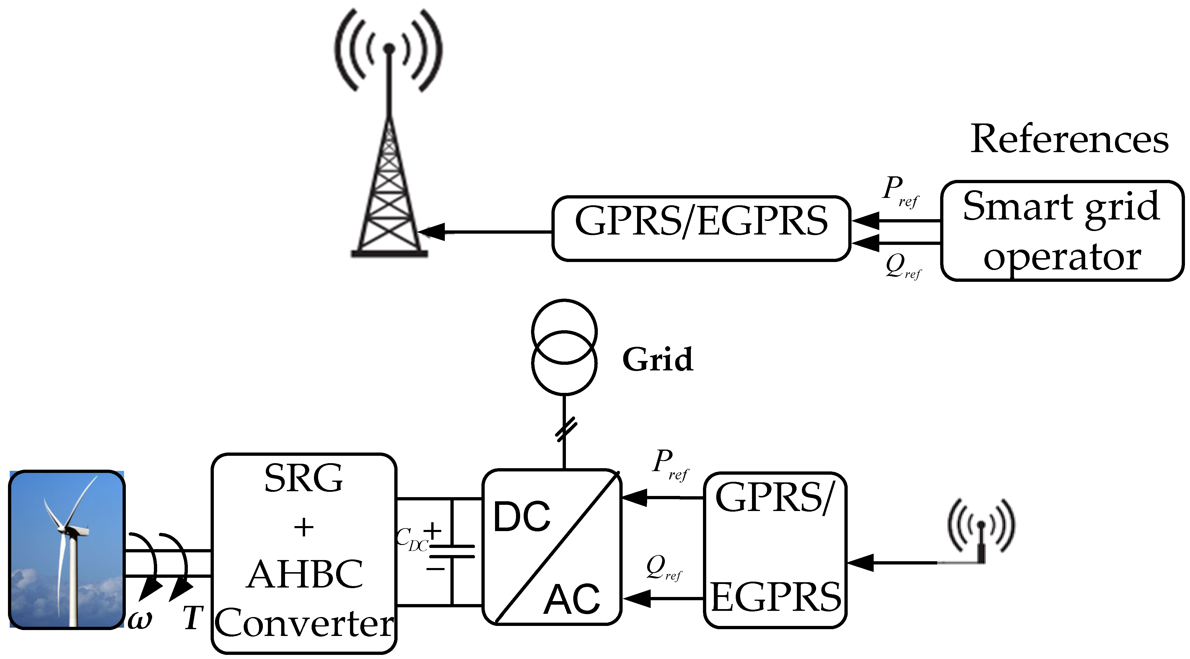 Energies 15 04743 g023 Energies 15 04743 g023