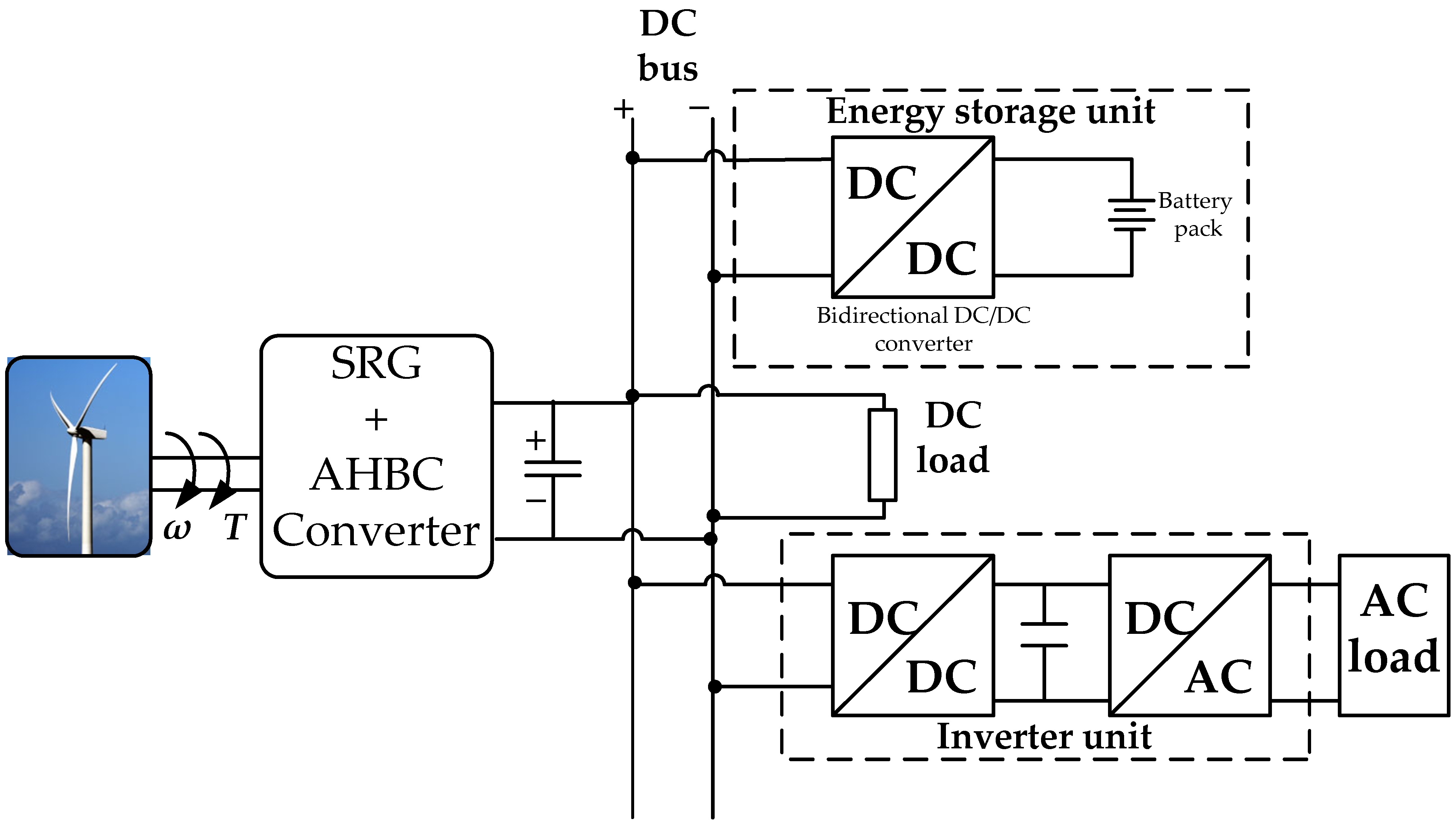 Energies 15 04743 g024 Energies 15 04743 g024