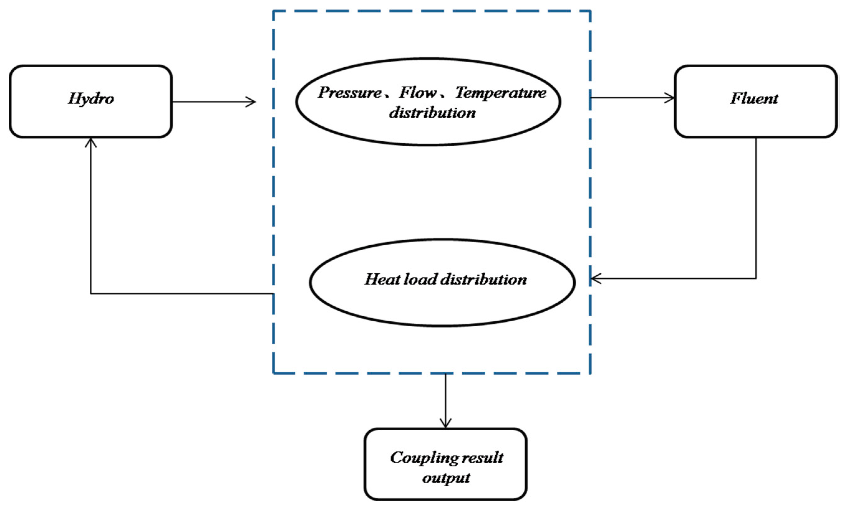 Energies 15 04745 g003