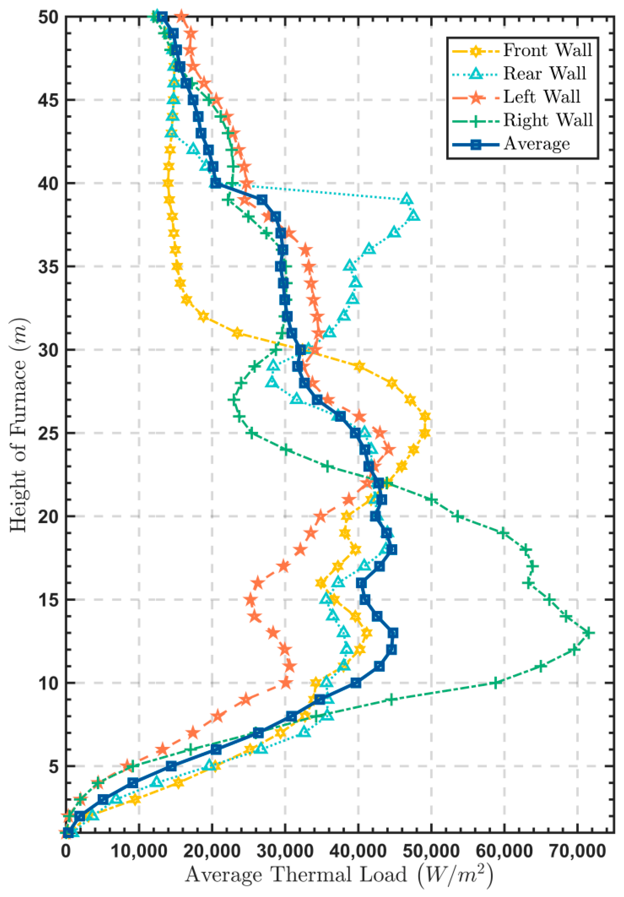 Energies 15 04745 g010