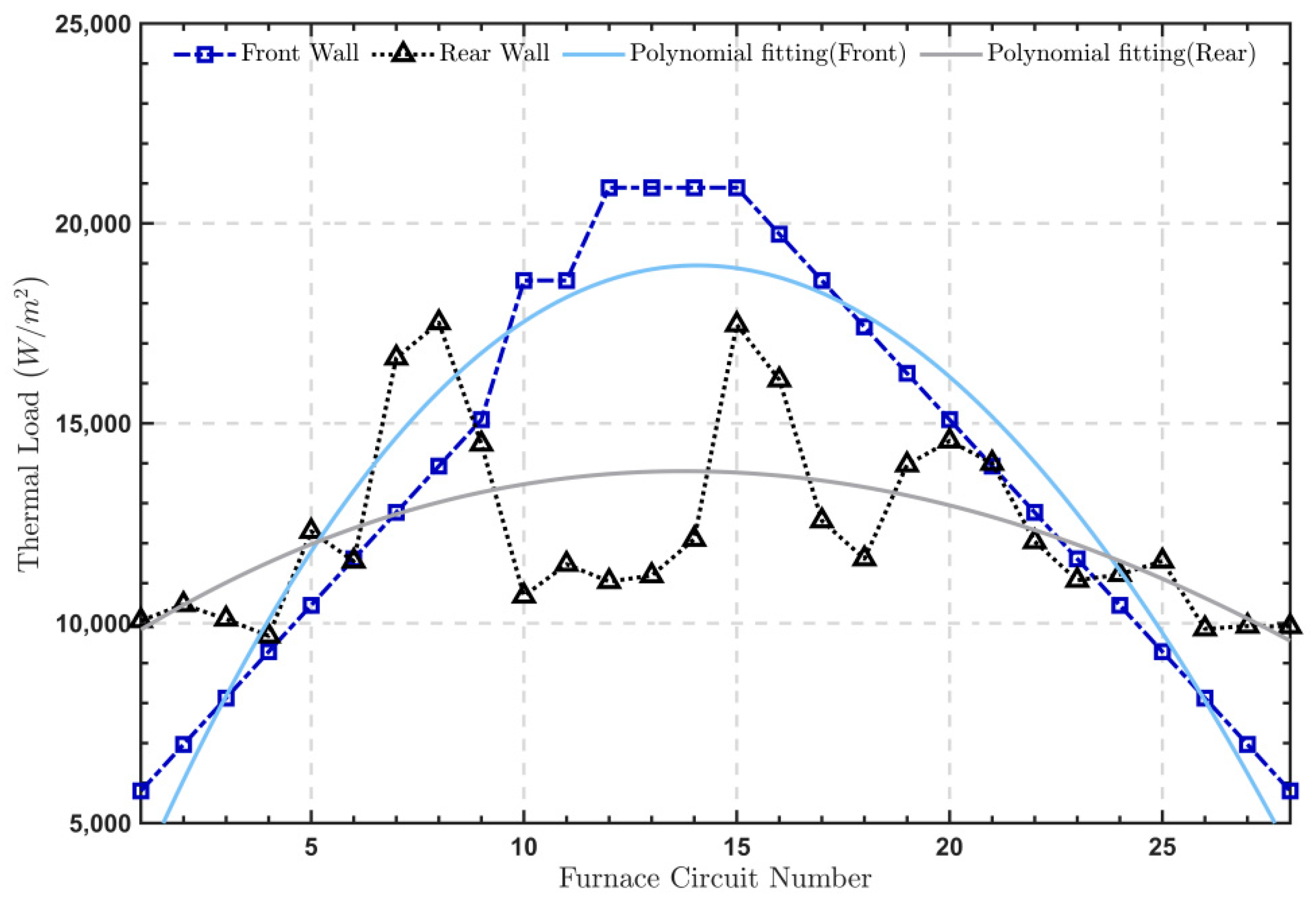 Energies 15 04745 g011