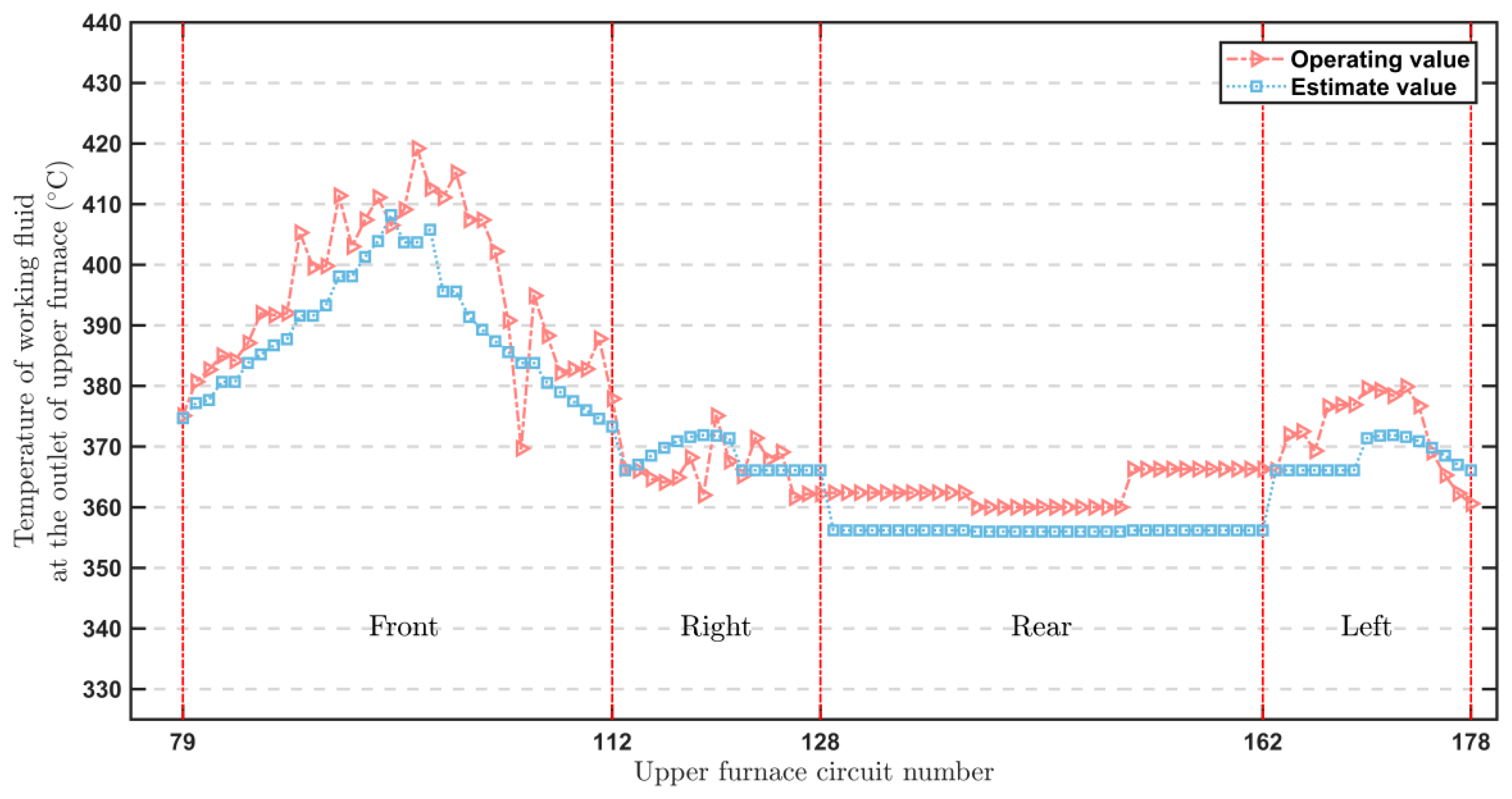 Energies 15 04745 g014