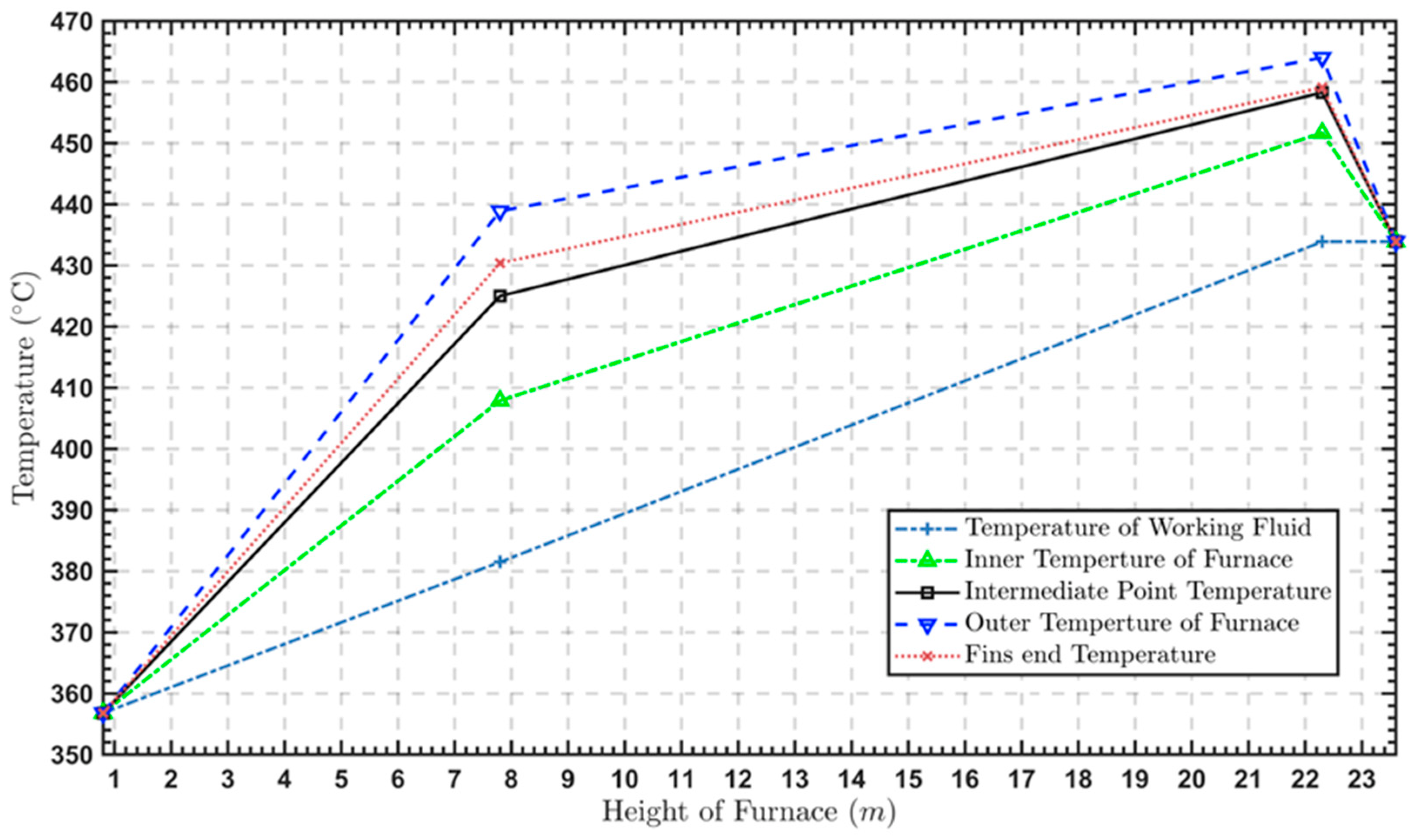 Energies 15 04745 g016