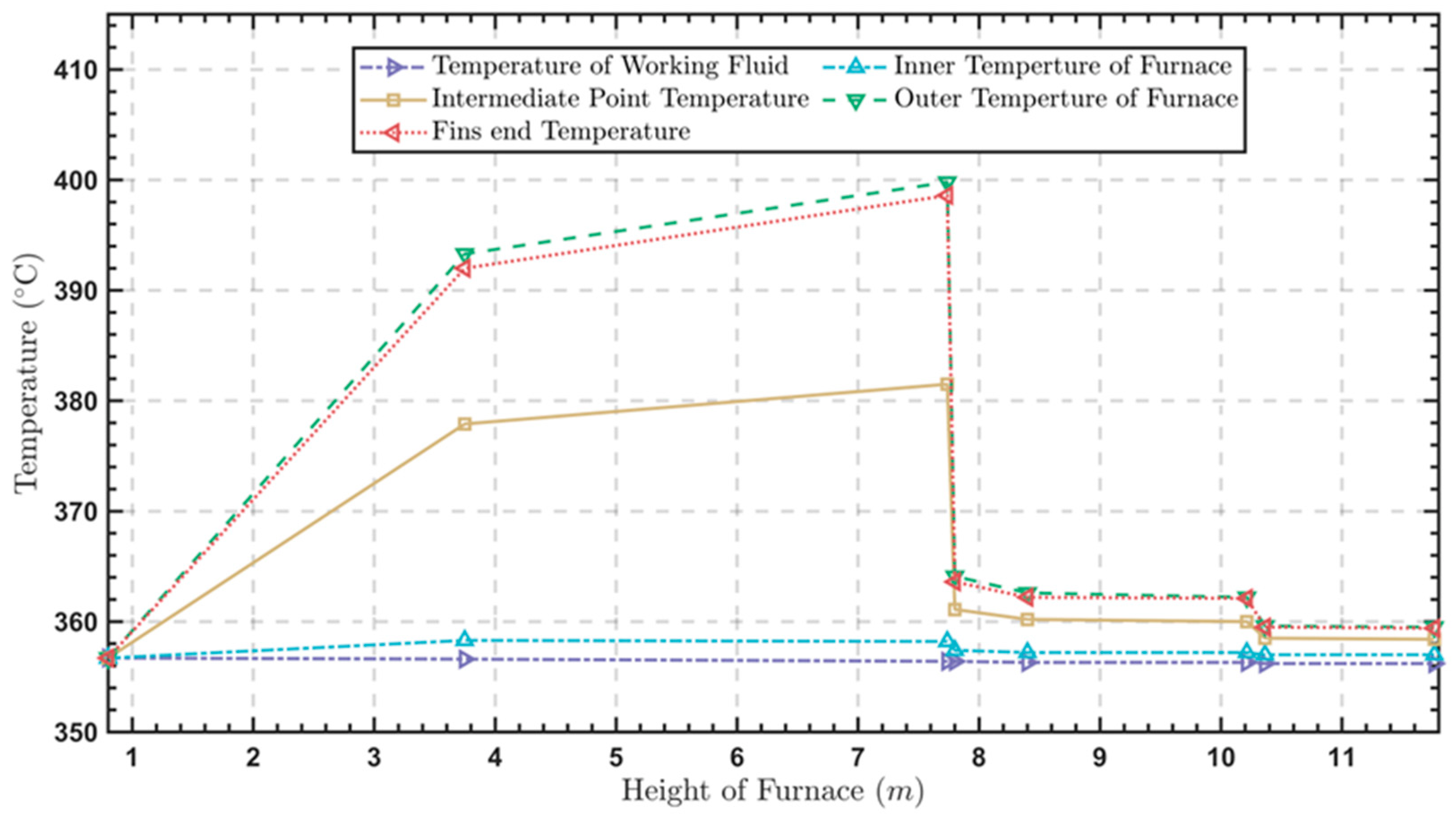 Energies 15 04745 g017