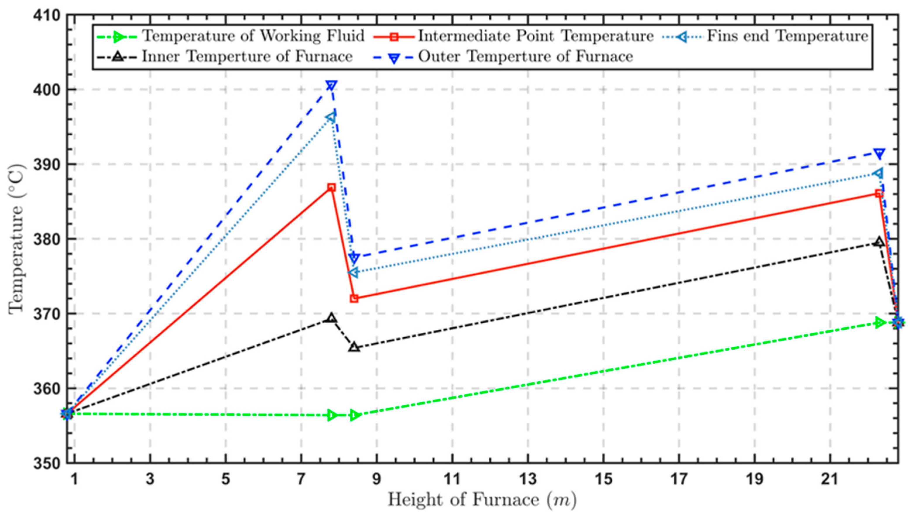 Energies 15 04745 g018
