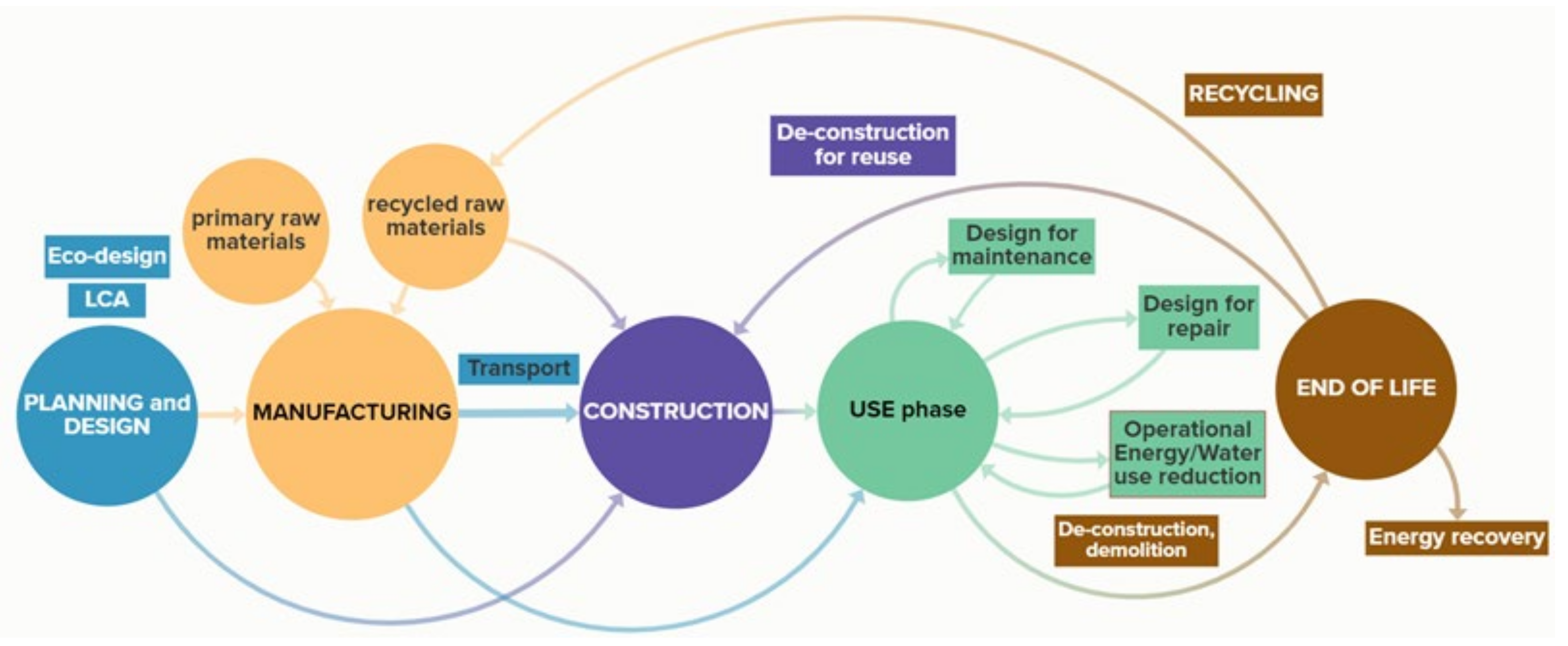 Energies 15 04747 g001