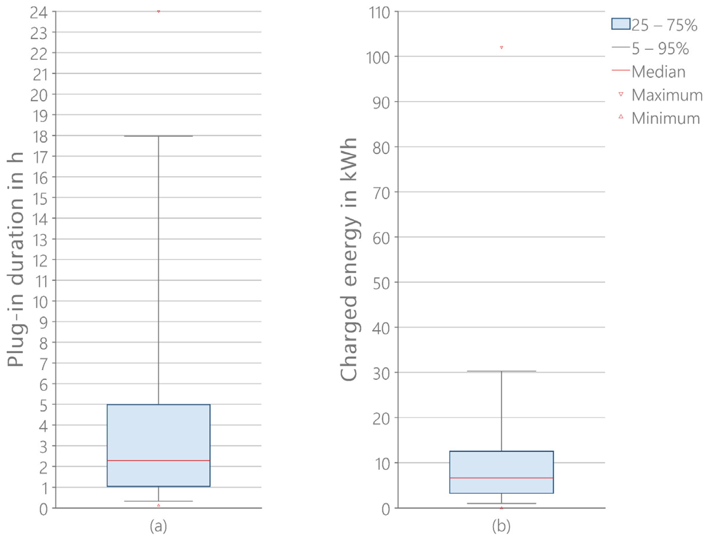 Energies 15 04748 g002